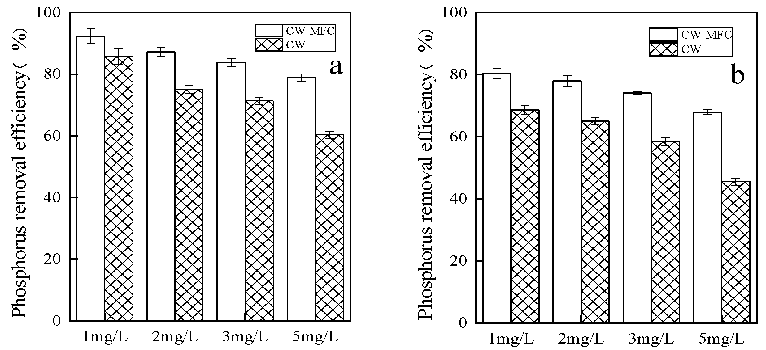 Molecules 28 02124 g002 550