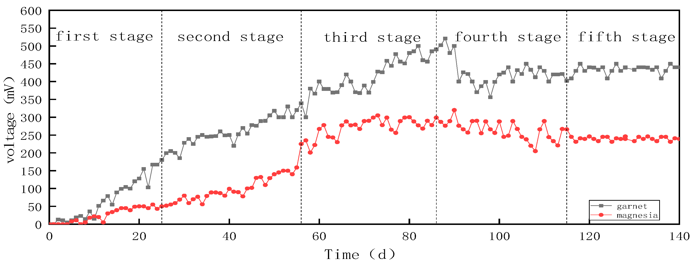 Molecules 28 02124 g003 550