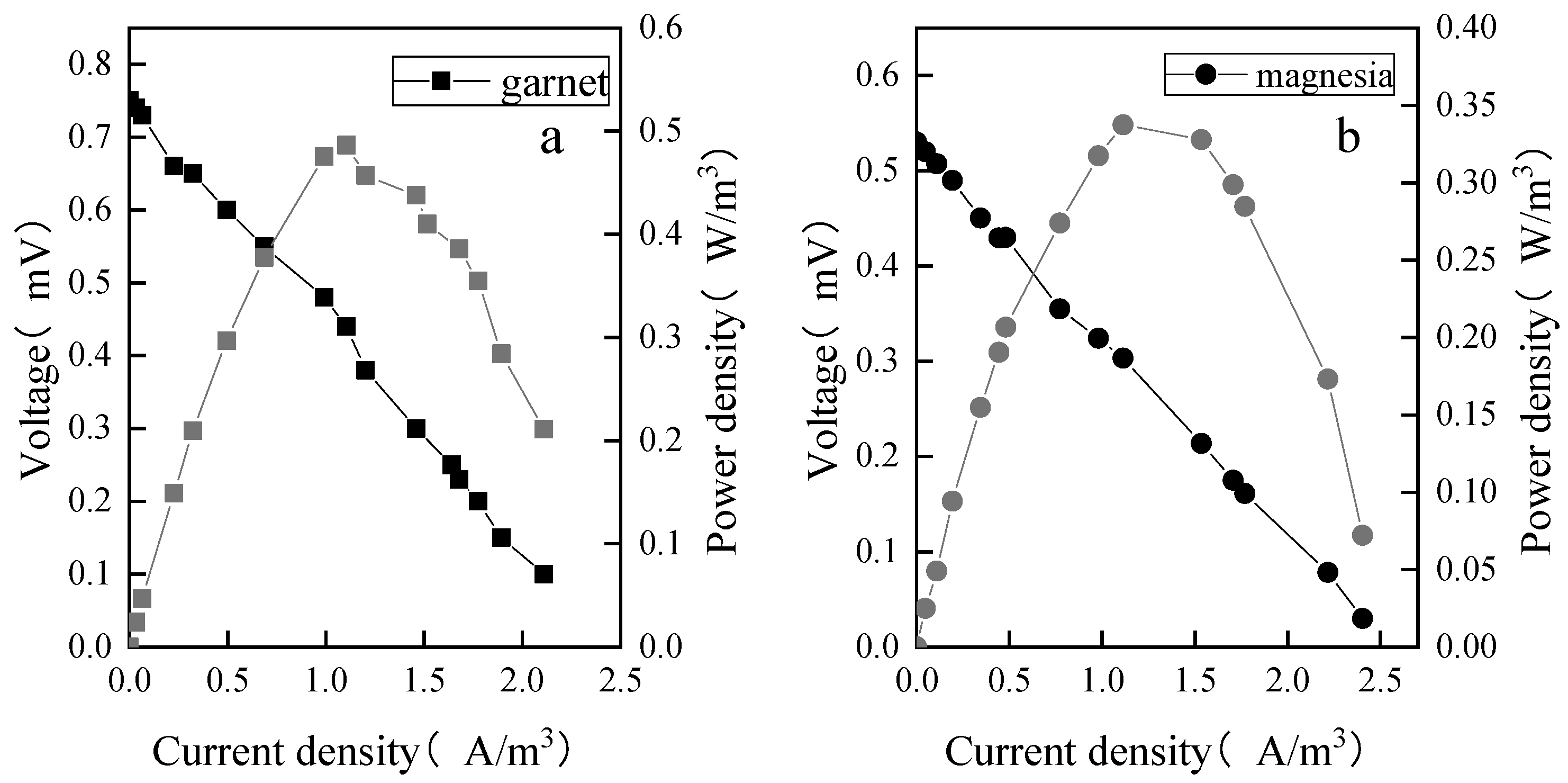 Molecules 28 02124 g004 550
