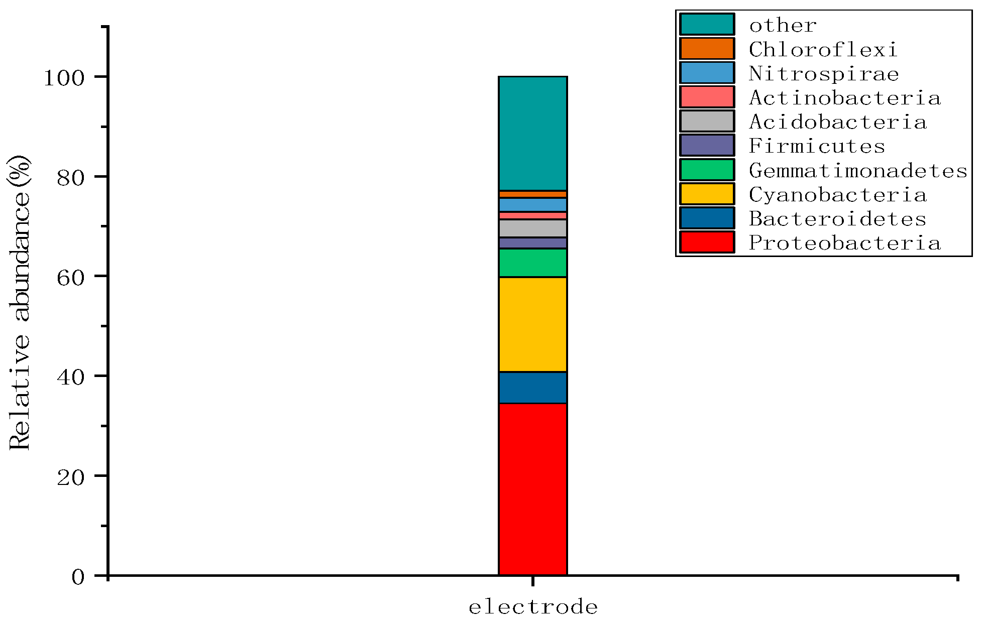 Molecules 28 02124 g007 550