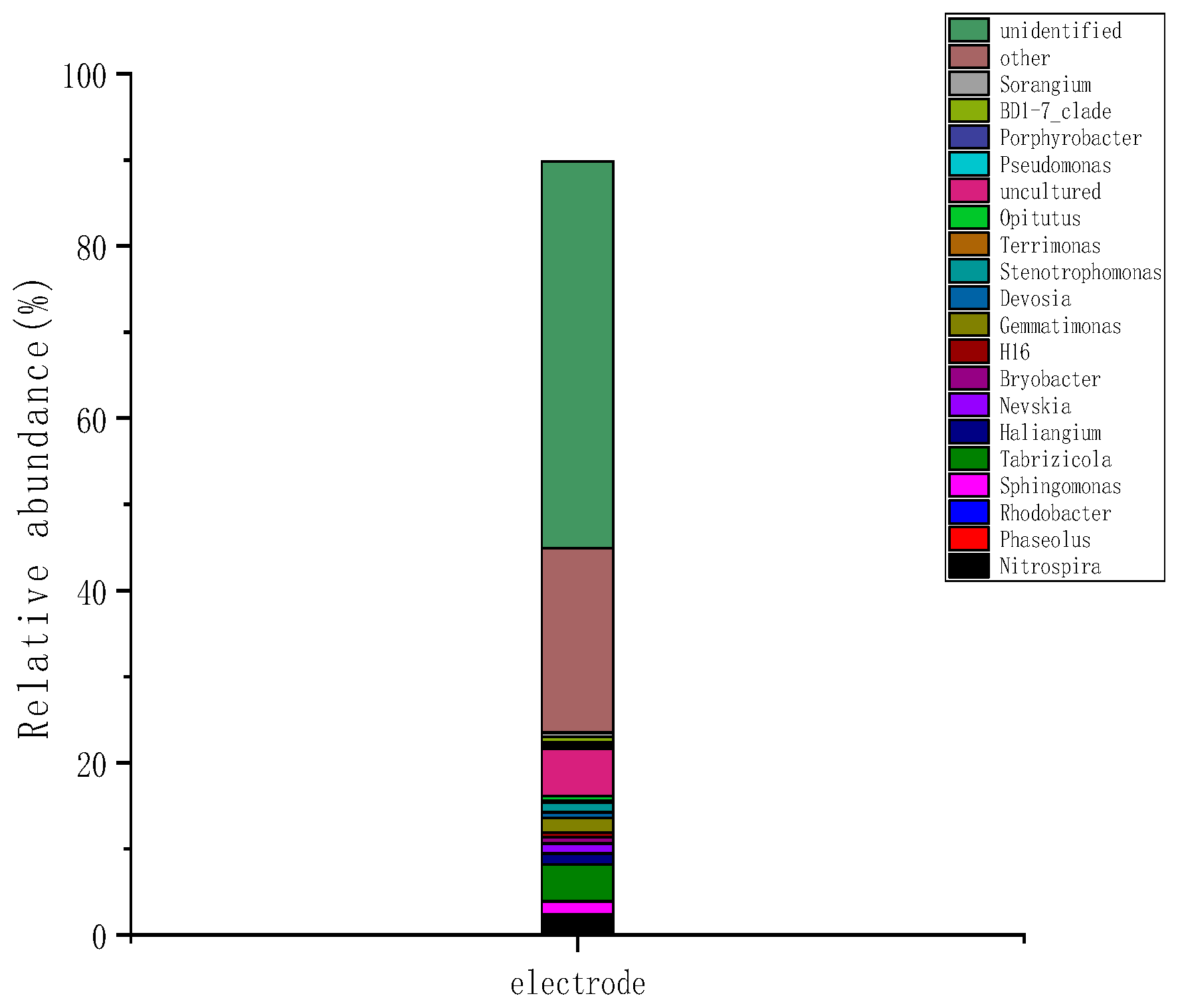 Molecules 28 02124 g008 550