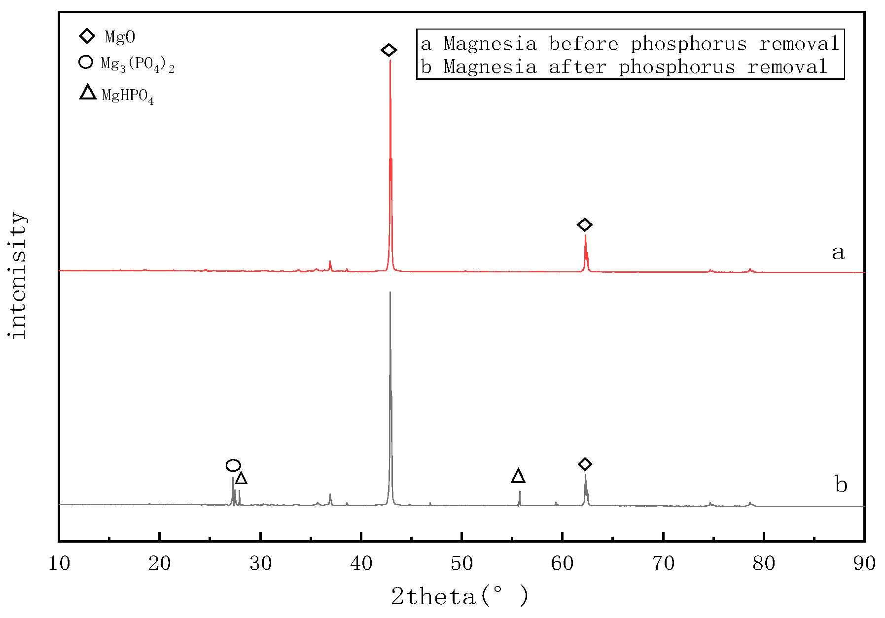 Molecules 28 02124 g013 550