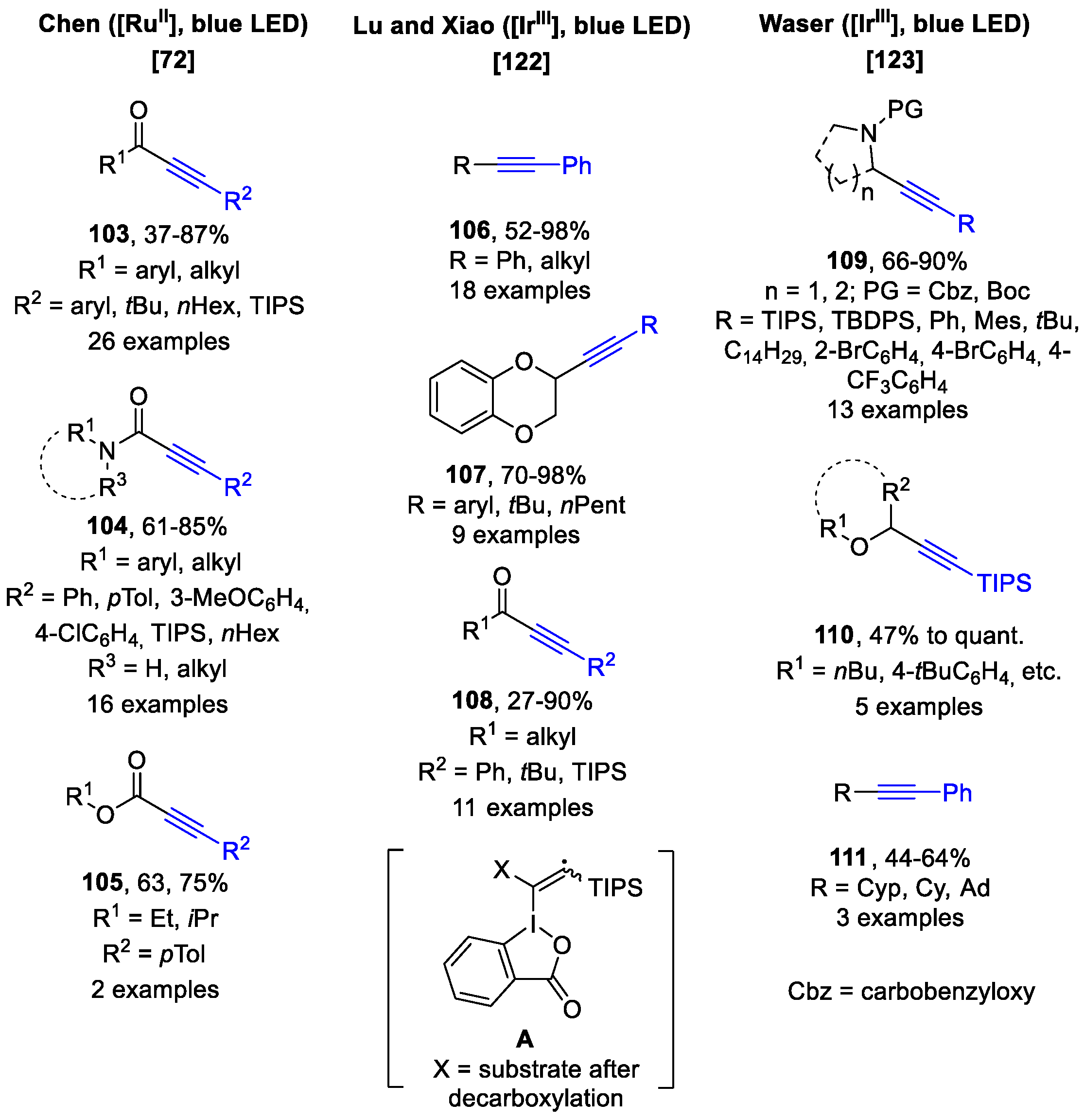 Molecules 28 02136 g002