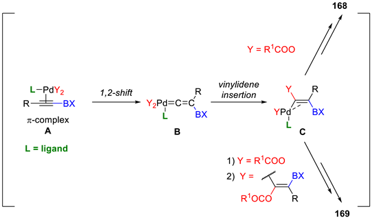 Molecules 28 02136 i015