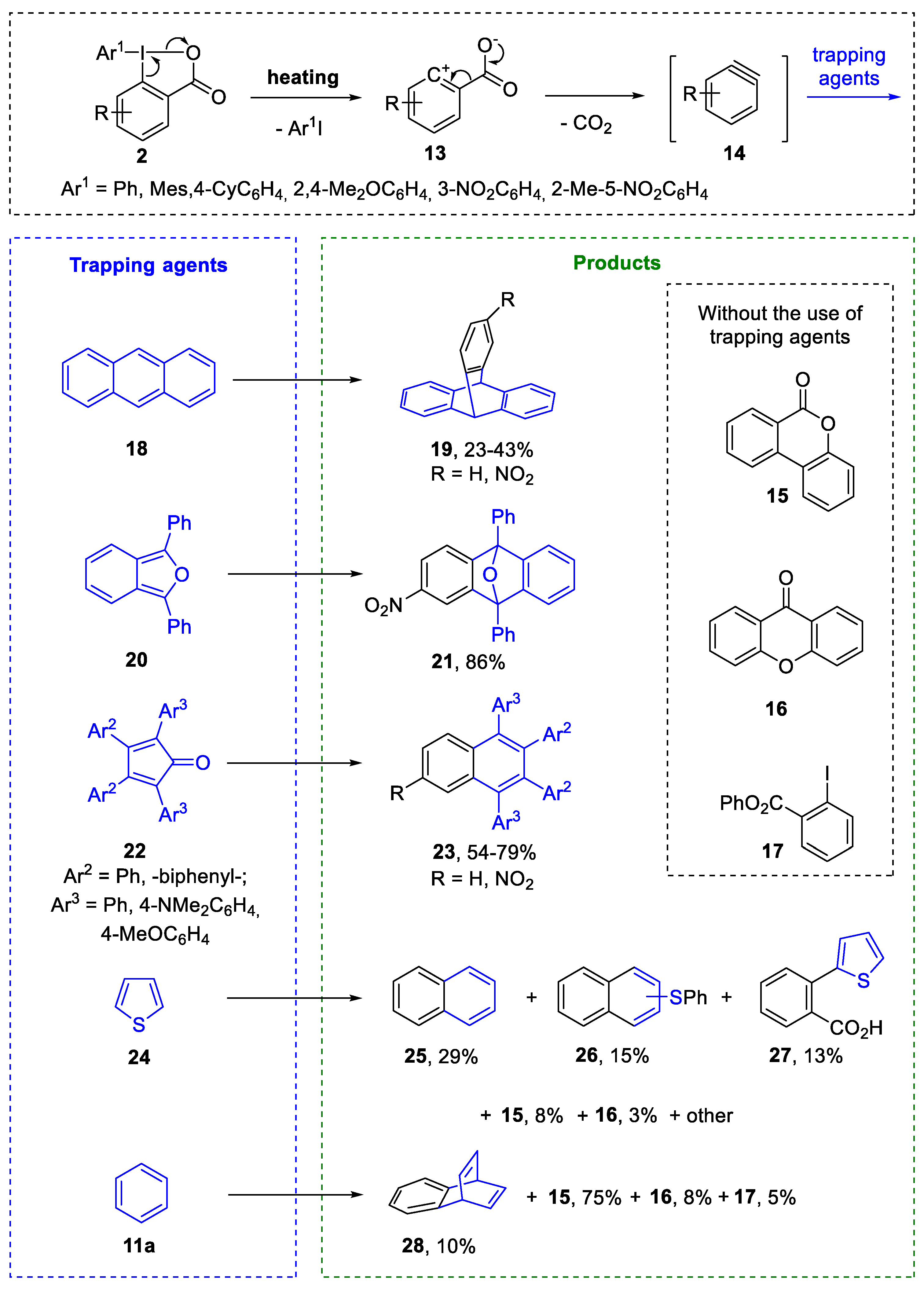 Molecules 28 02136 sch005