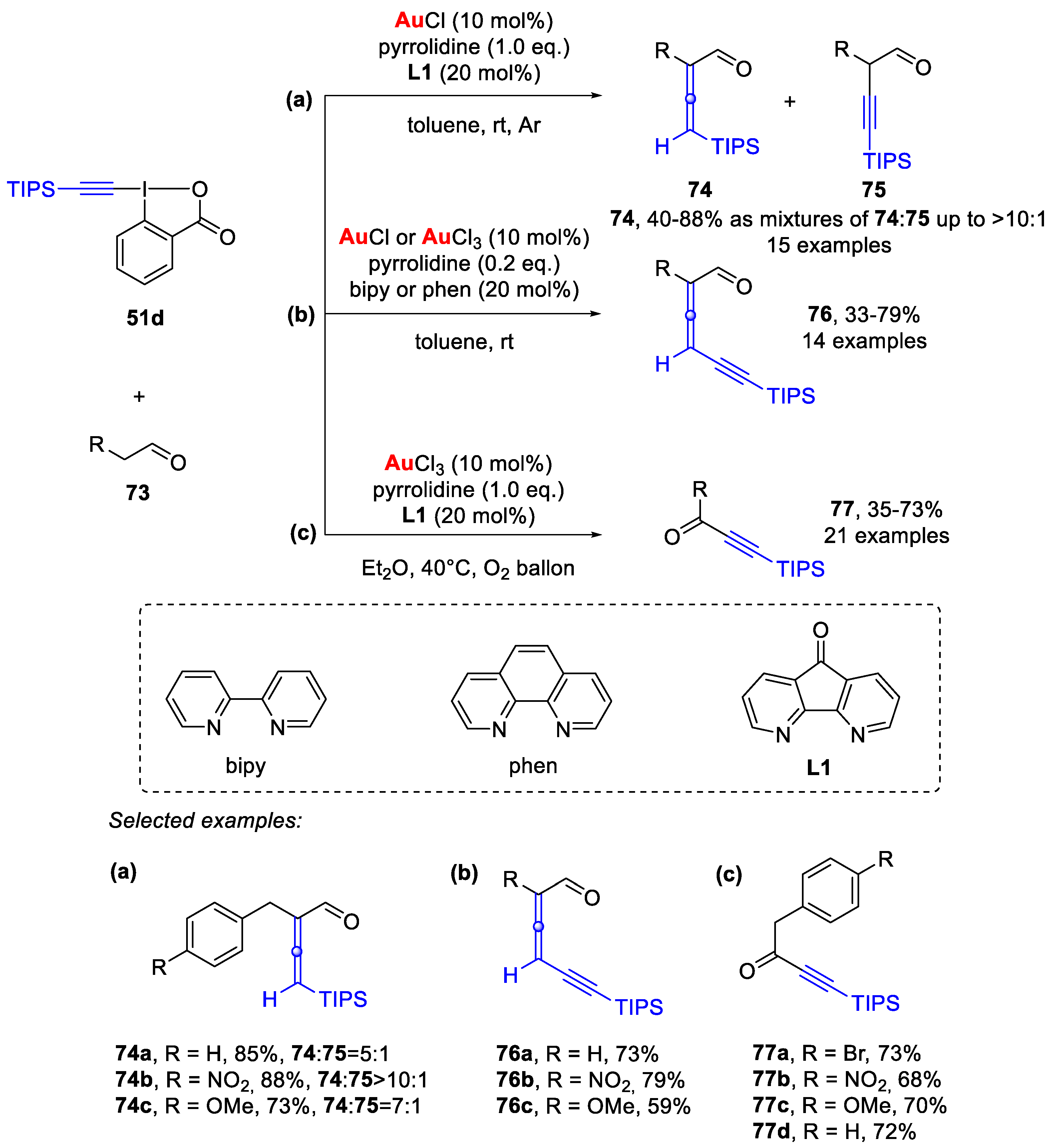 Molecules 28 02136 sch016