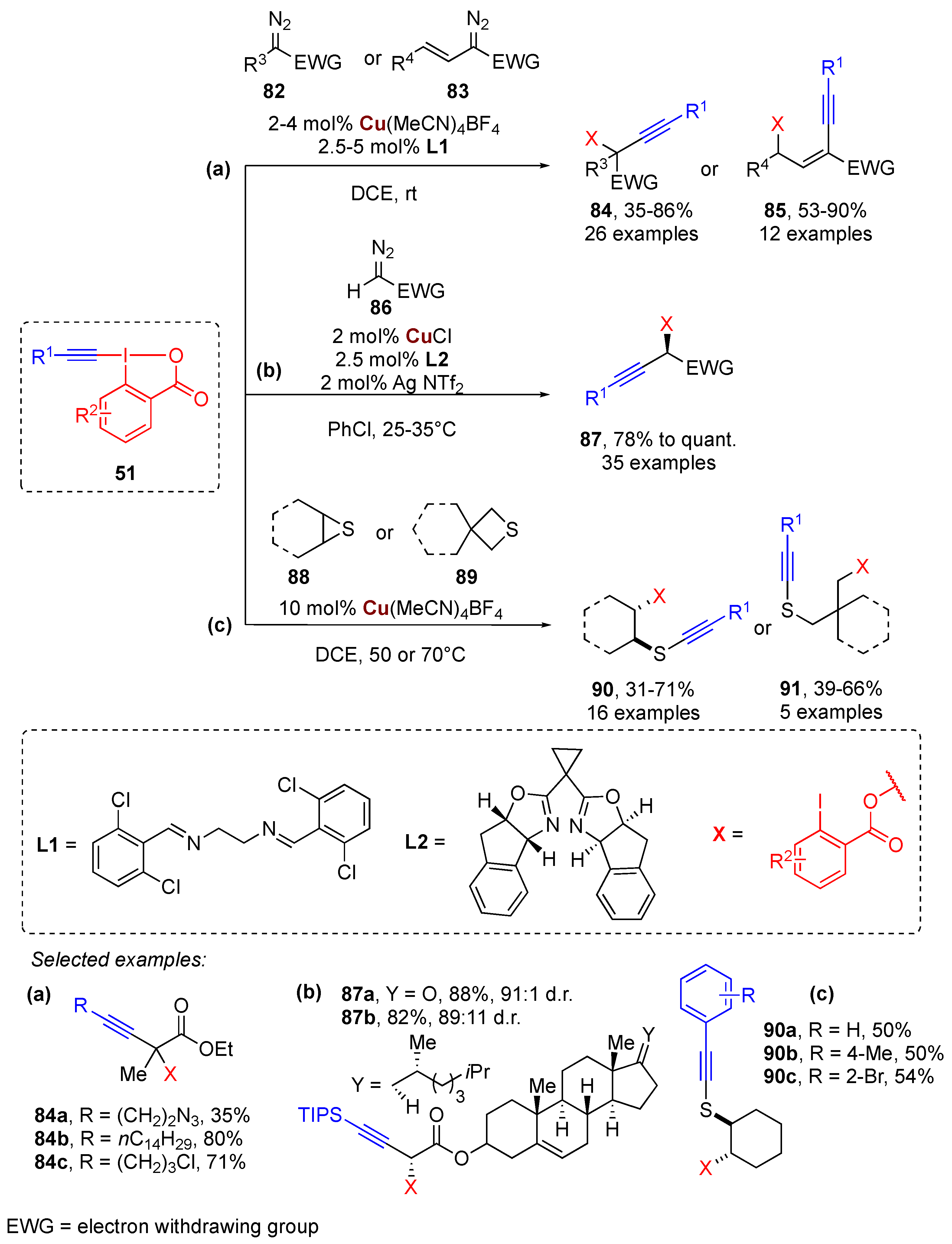 Molecules 28 02136 sch018