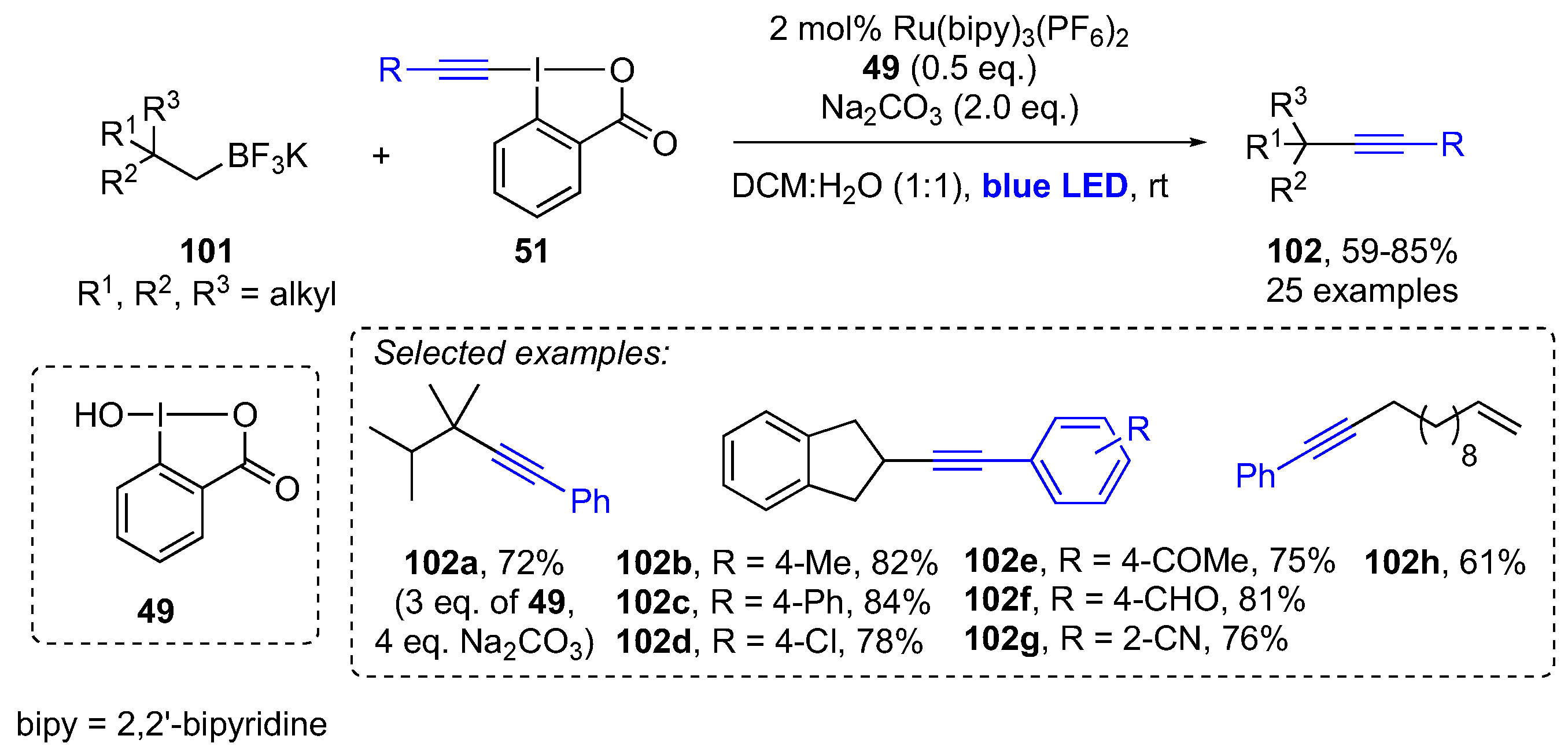 Molecules 28 02136 sch022