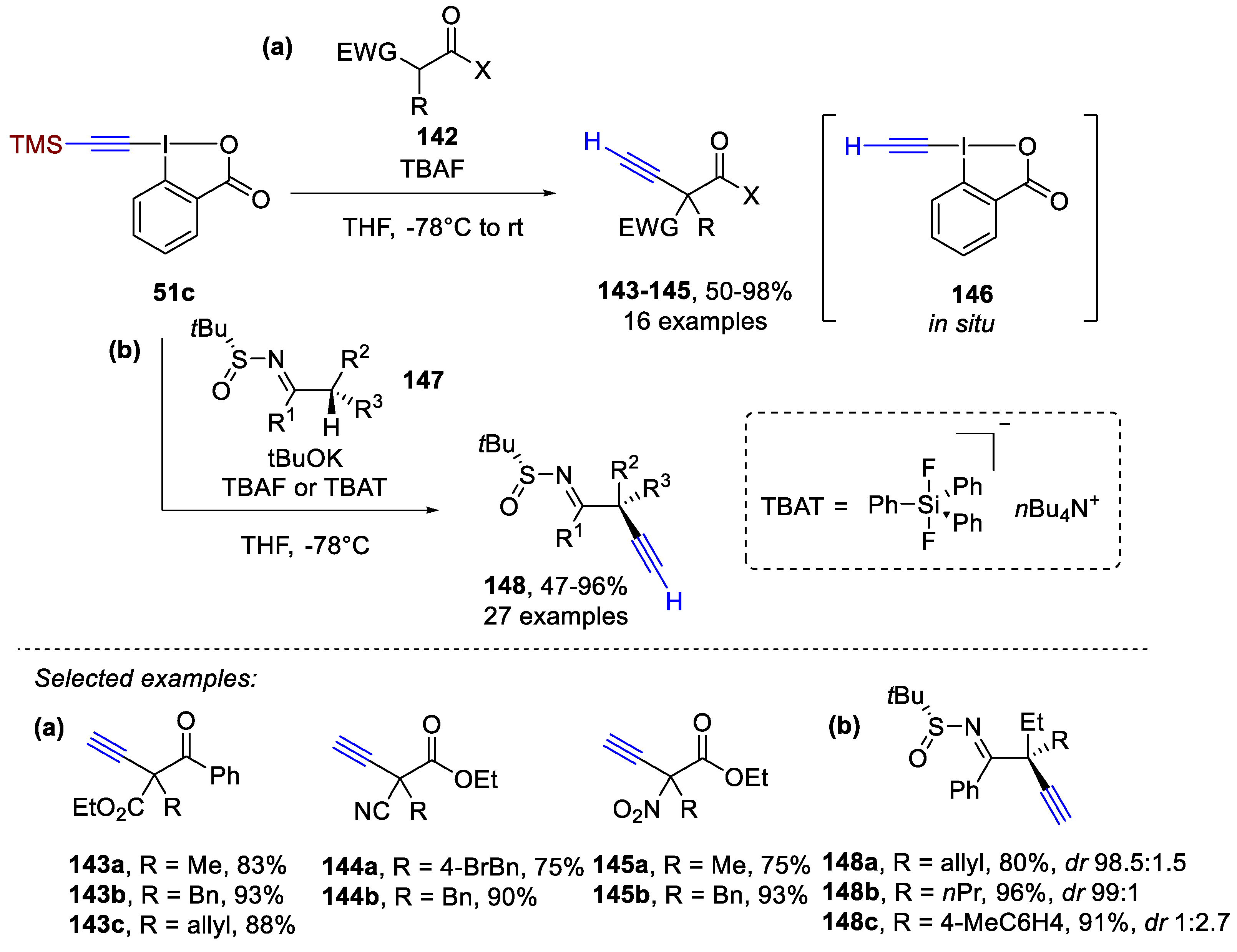 Molecules 28 02136 sch029