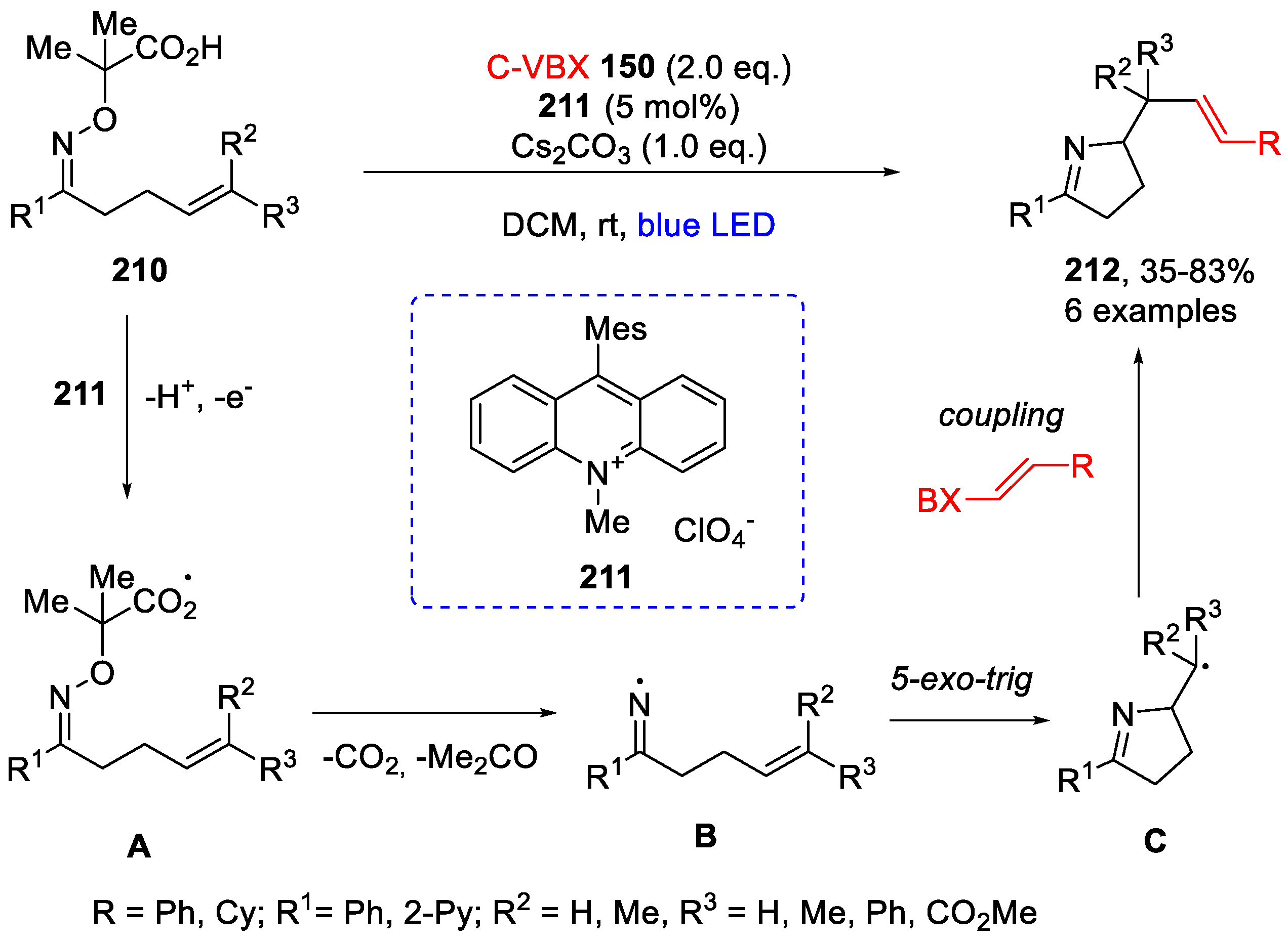Molecules 28 02136 sch042