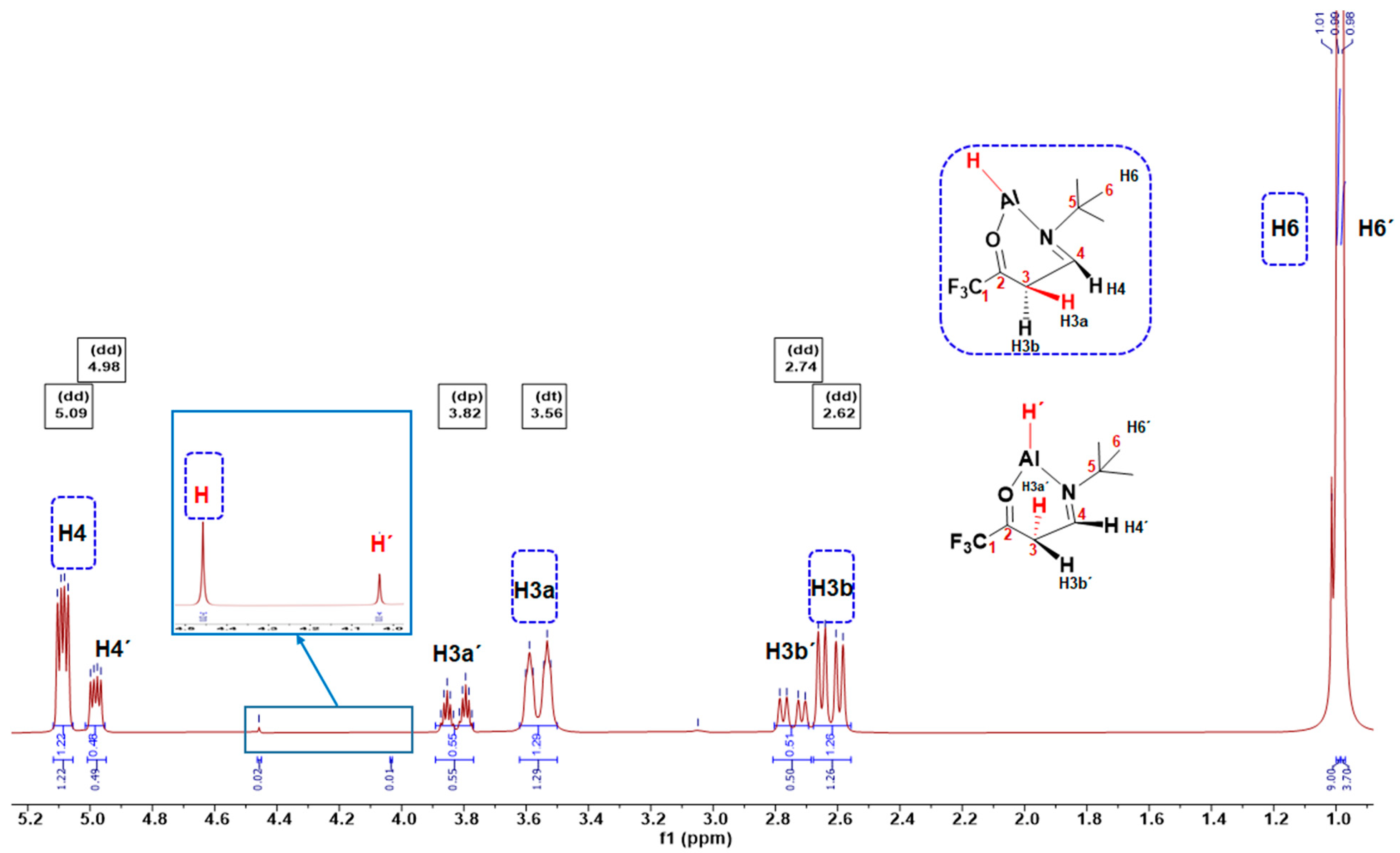 Molecules 28 02137 g001 Molecules 28 02137 g001