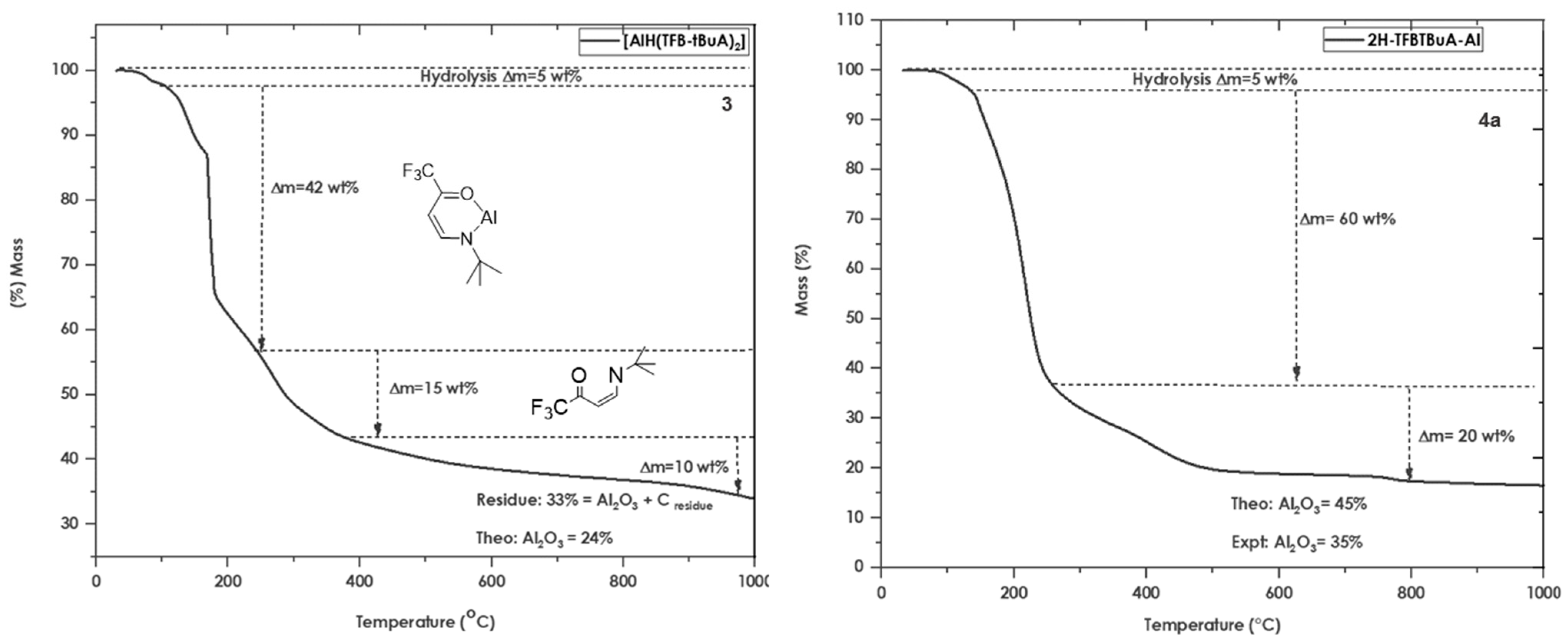 Molecules 28 02137 g005 Molecules 28 02137 g005