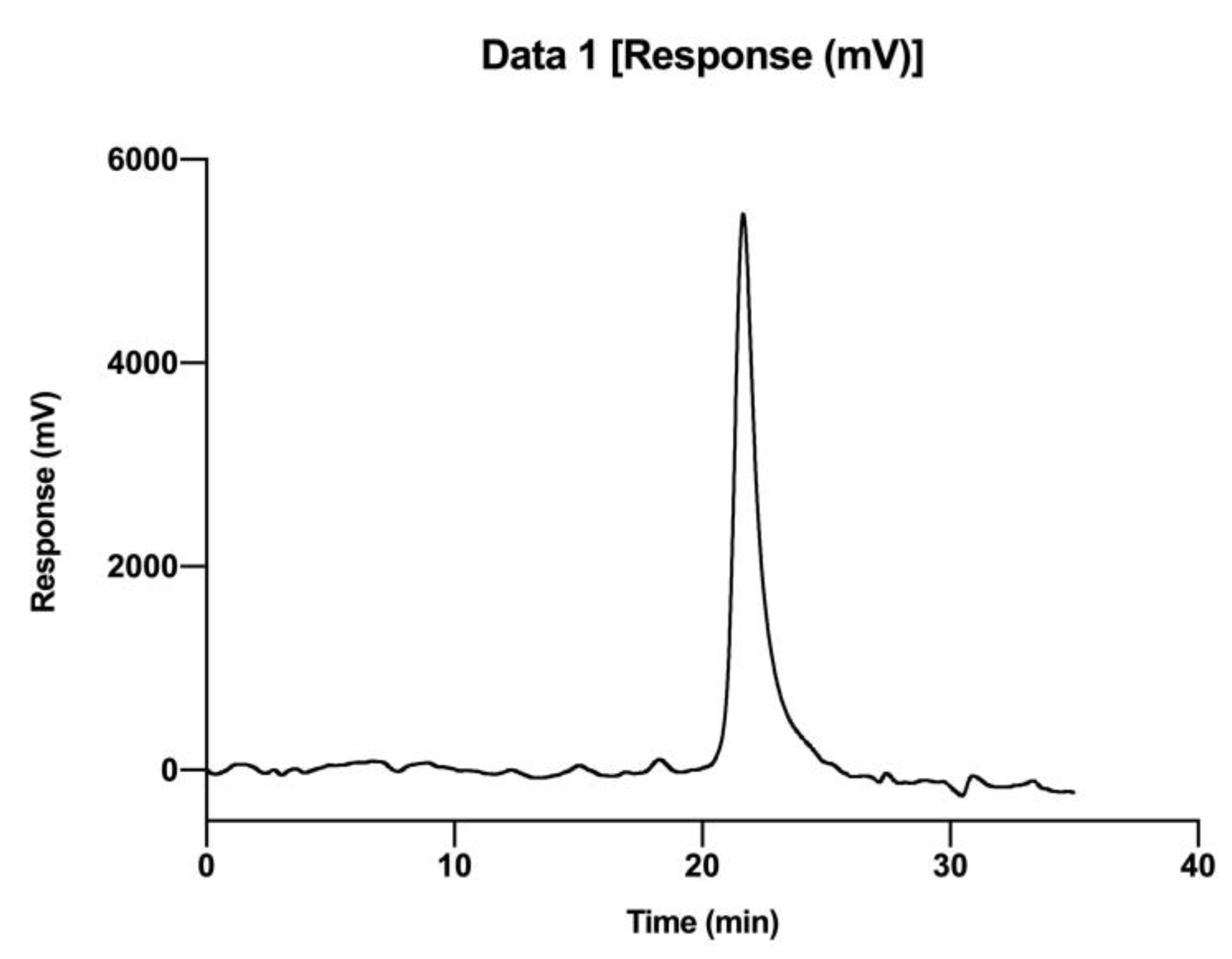 Molecules 28 02140 g003
