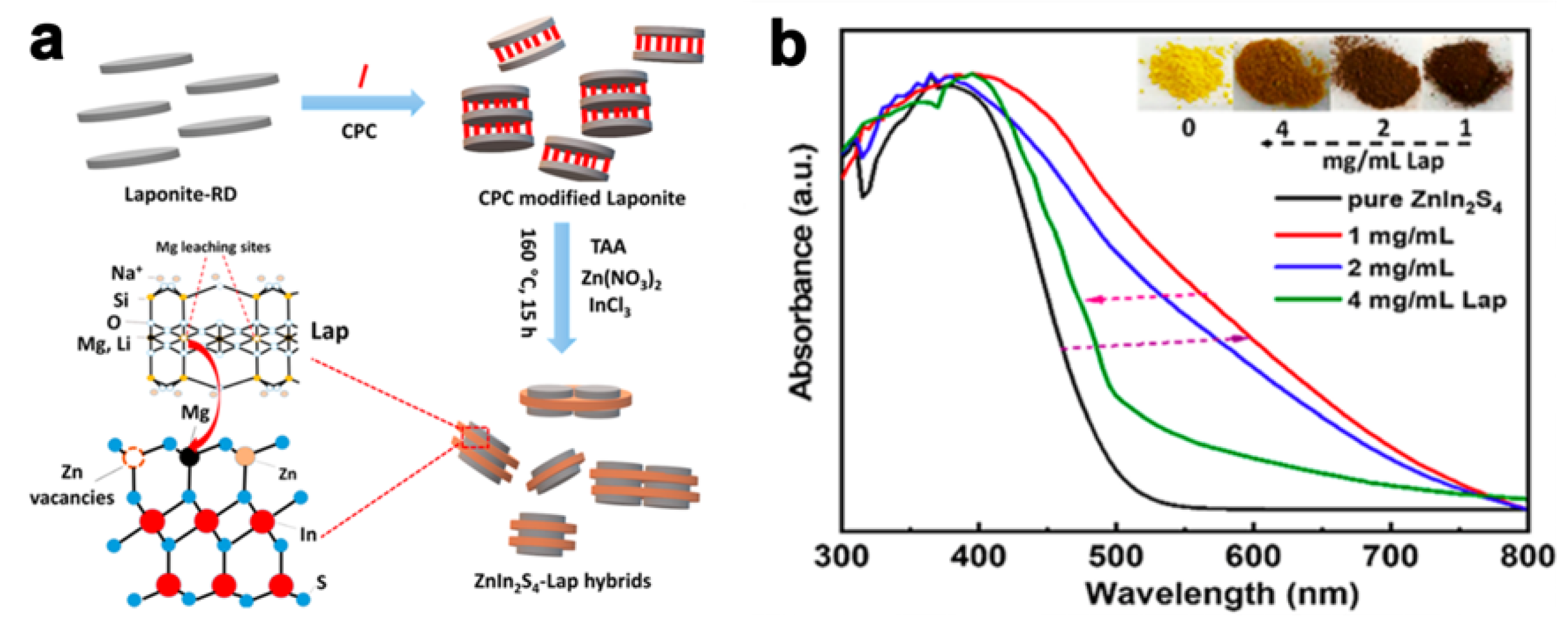 Molecules 28 02142 g002 Molecules 28 02142 g002
