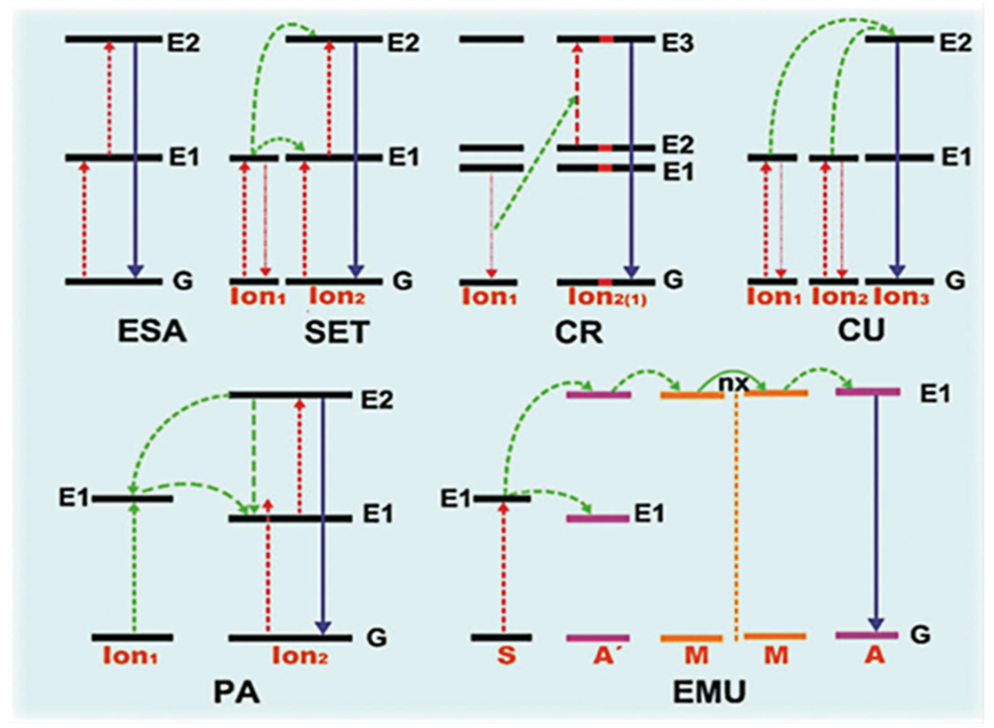Molecules 28 02142 g003 Molecules 28 02142 g003