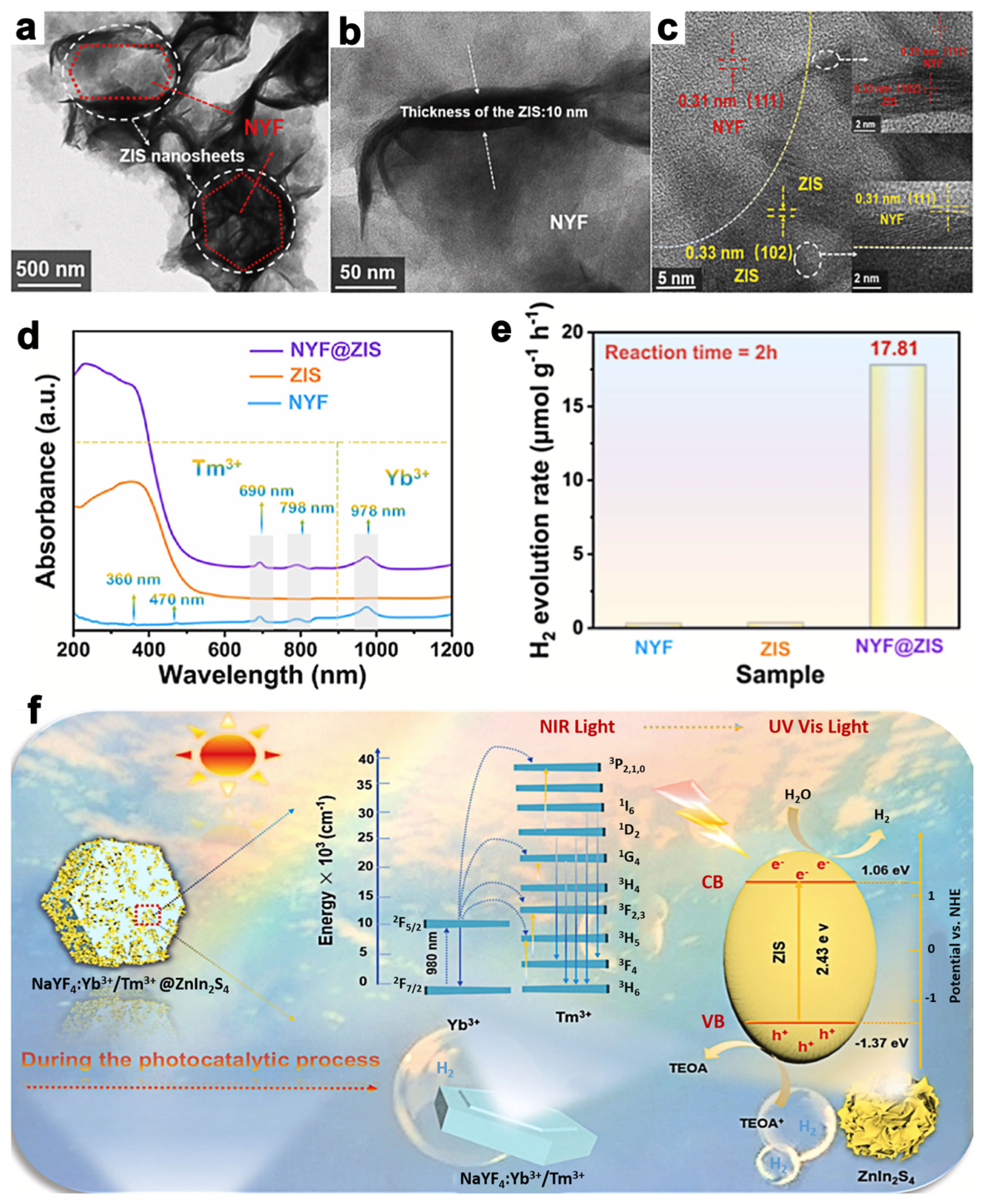 Molecules 28 02142 g004 Molecules 28 02142 g004