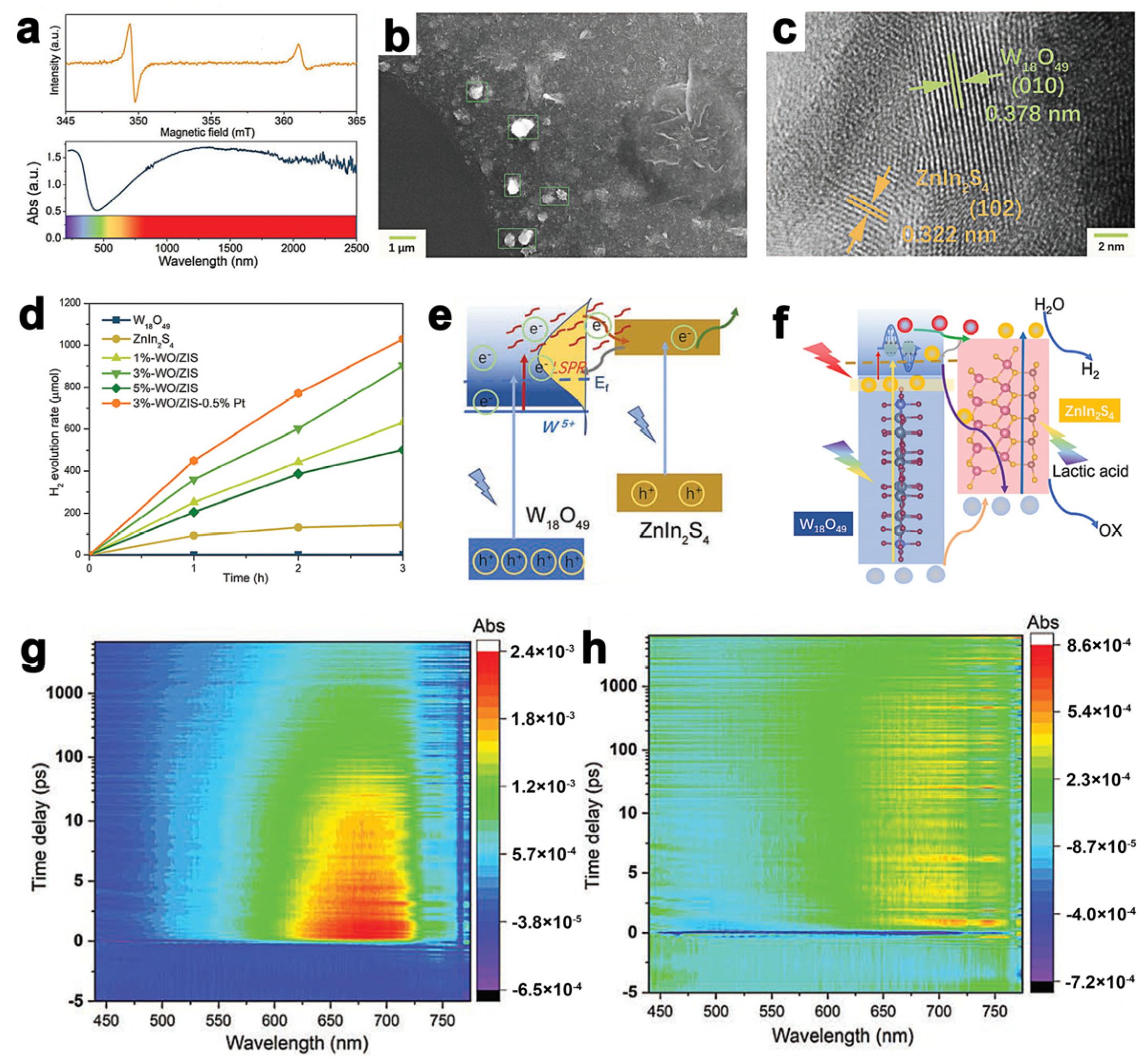 Molecules 28 02142 g007 Molecules 28 02142 g007