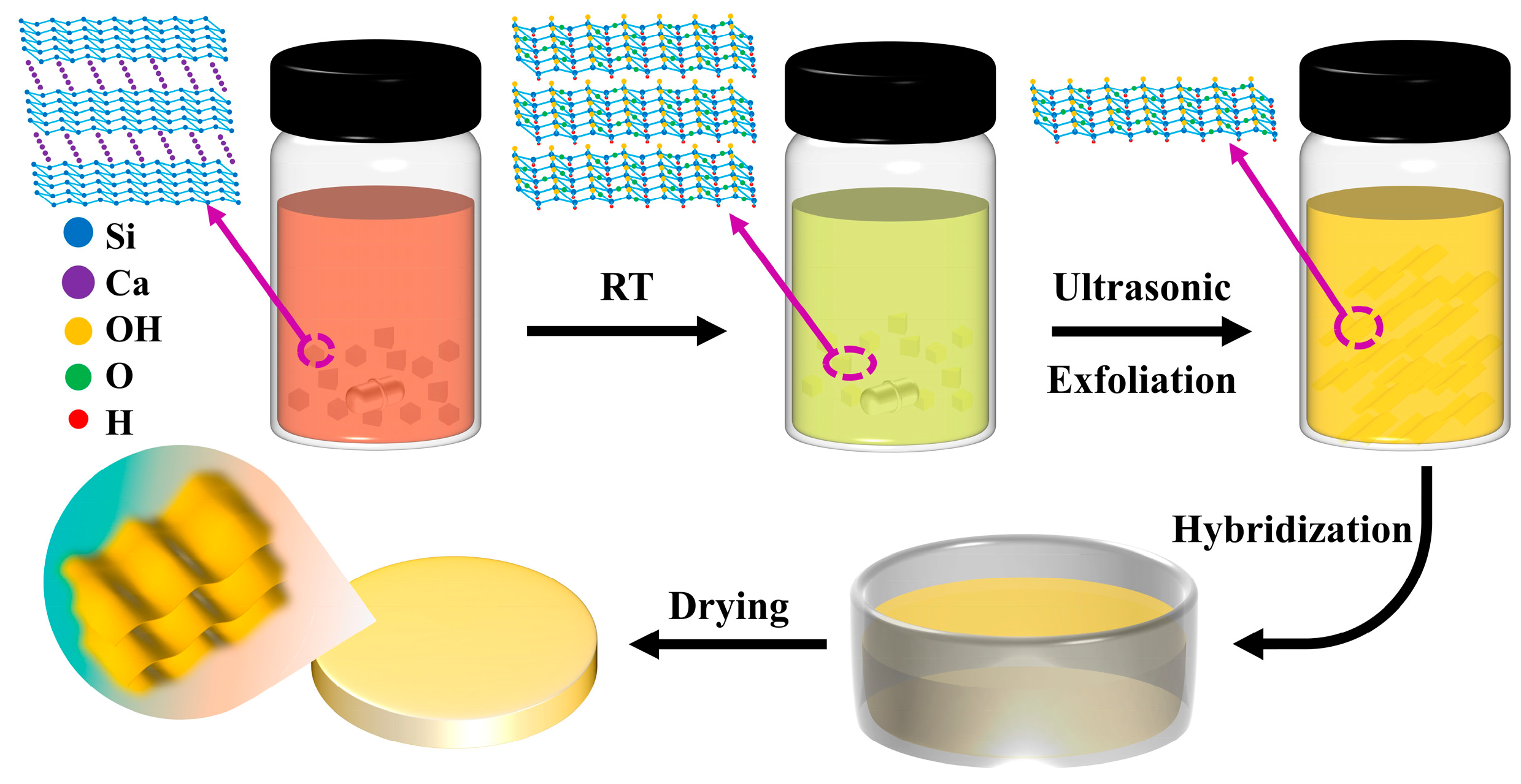 塩酸 Siloxene Nanosheets and Their Hybrid Gel Glasses for Broad