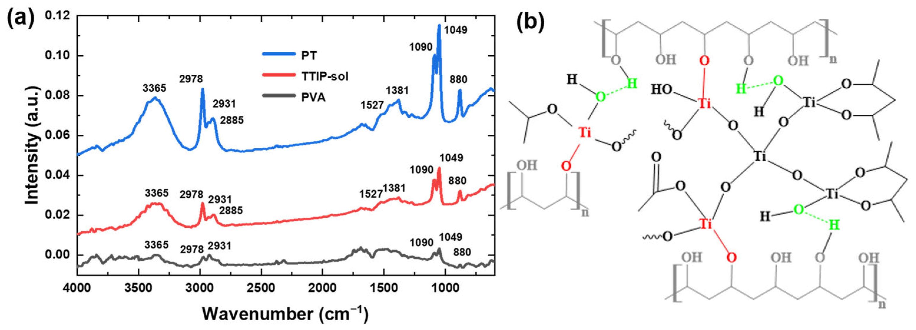 Molecules 28 02145 g001 Molecules 28 02145 g001