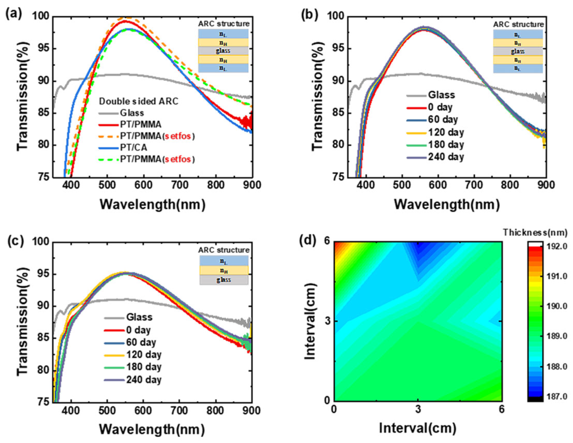 Molecules 28 02145 g003 Molecules 28 02145 g003