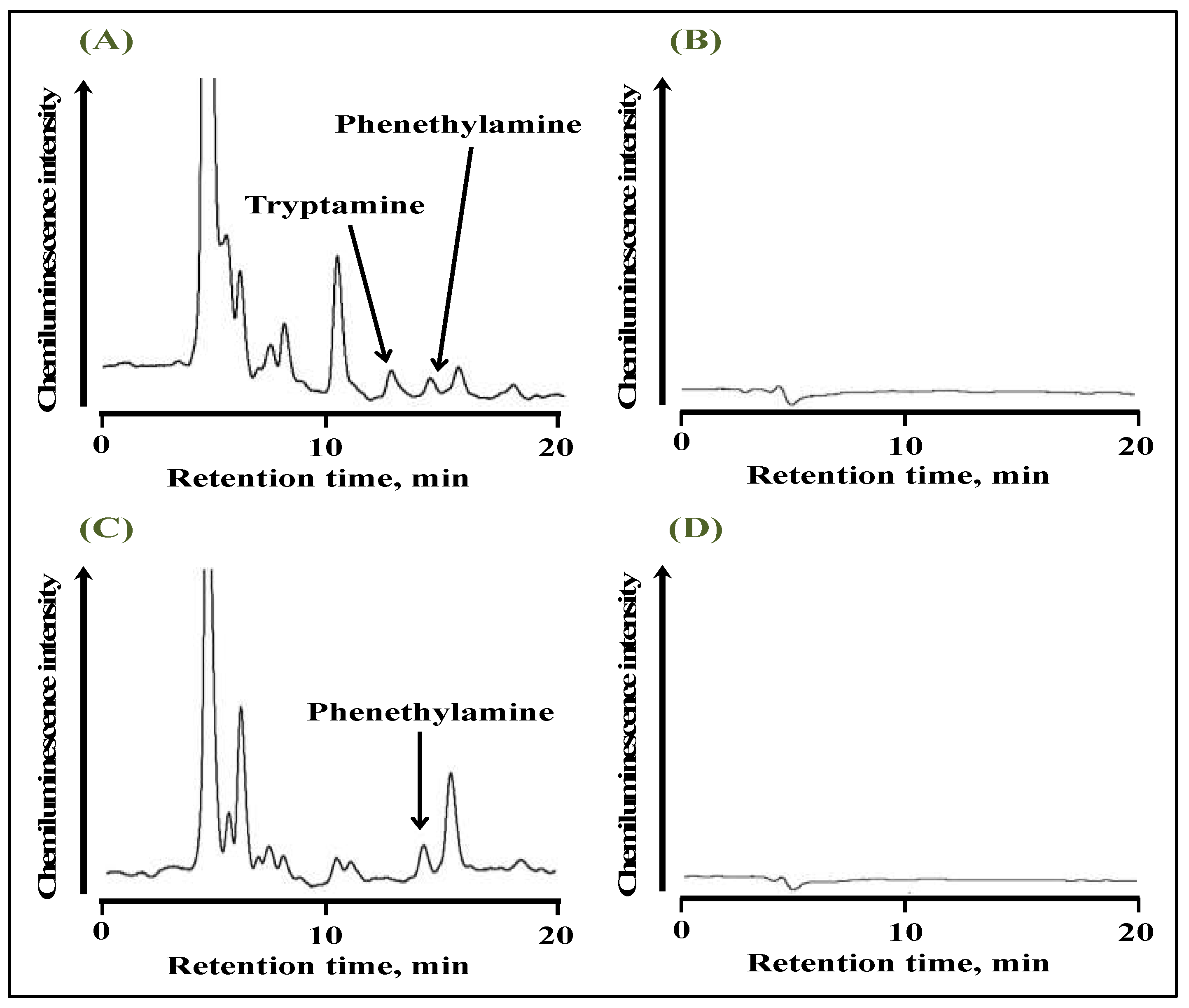 Molecules 28 02146 g006