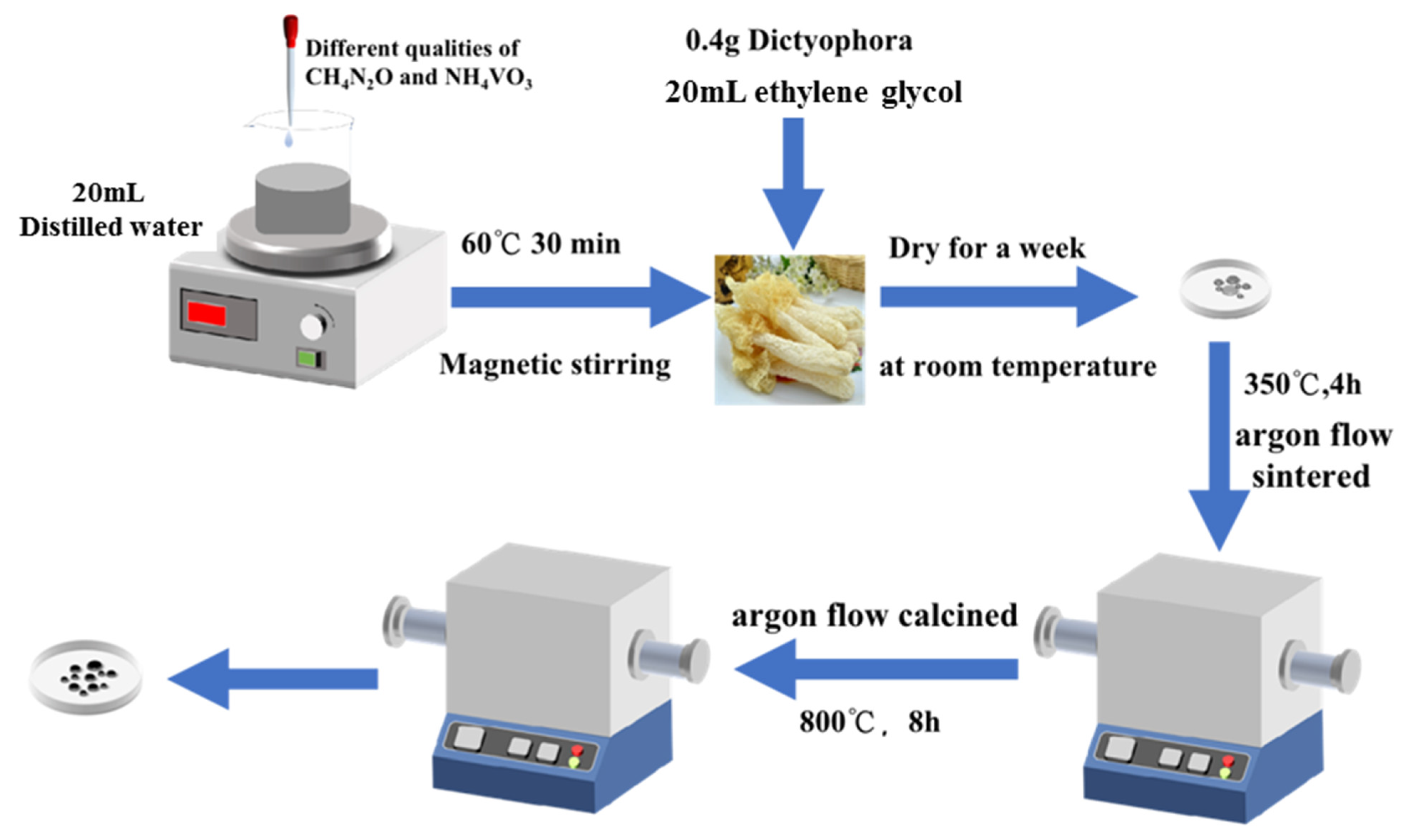 Molecules 28 02147 g005 Molecules 28 02147 g005