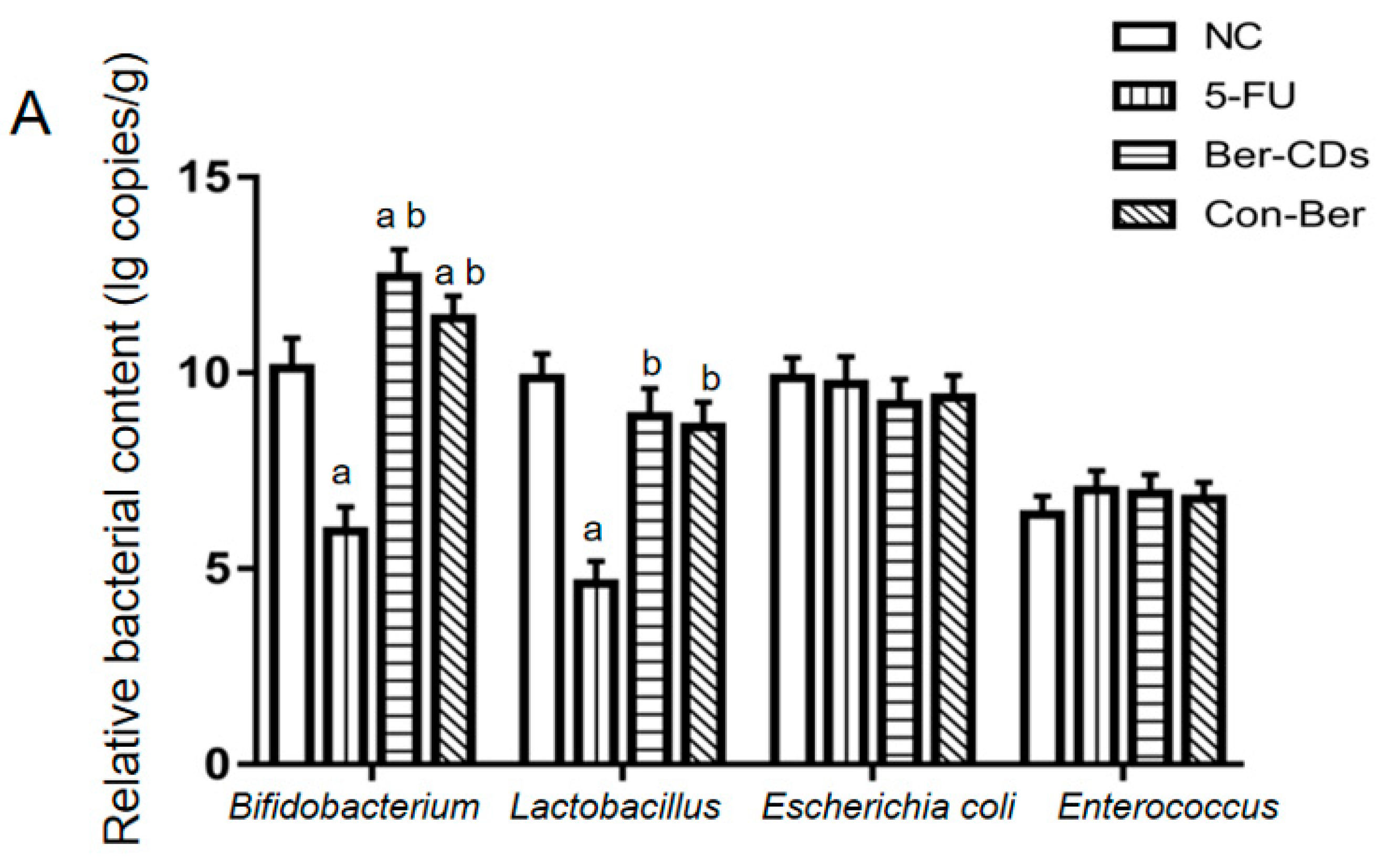 Molecules 28 02148 g005a