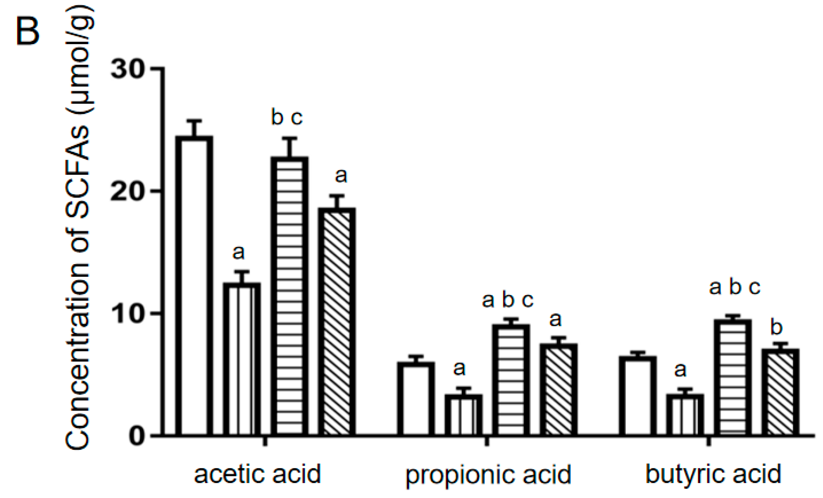 Molecules 28 02148 g005b