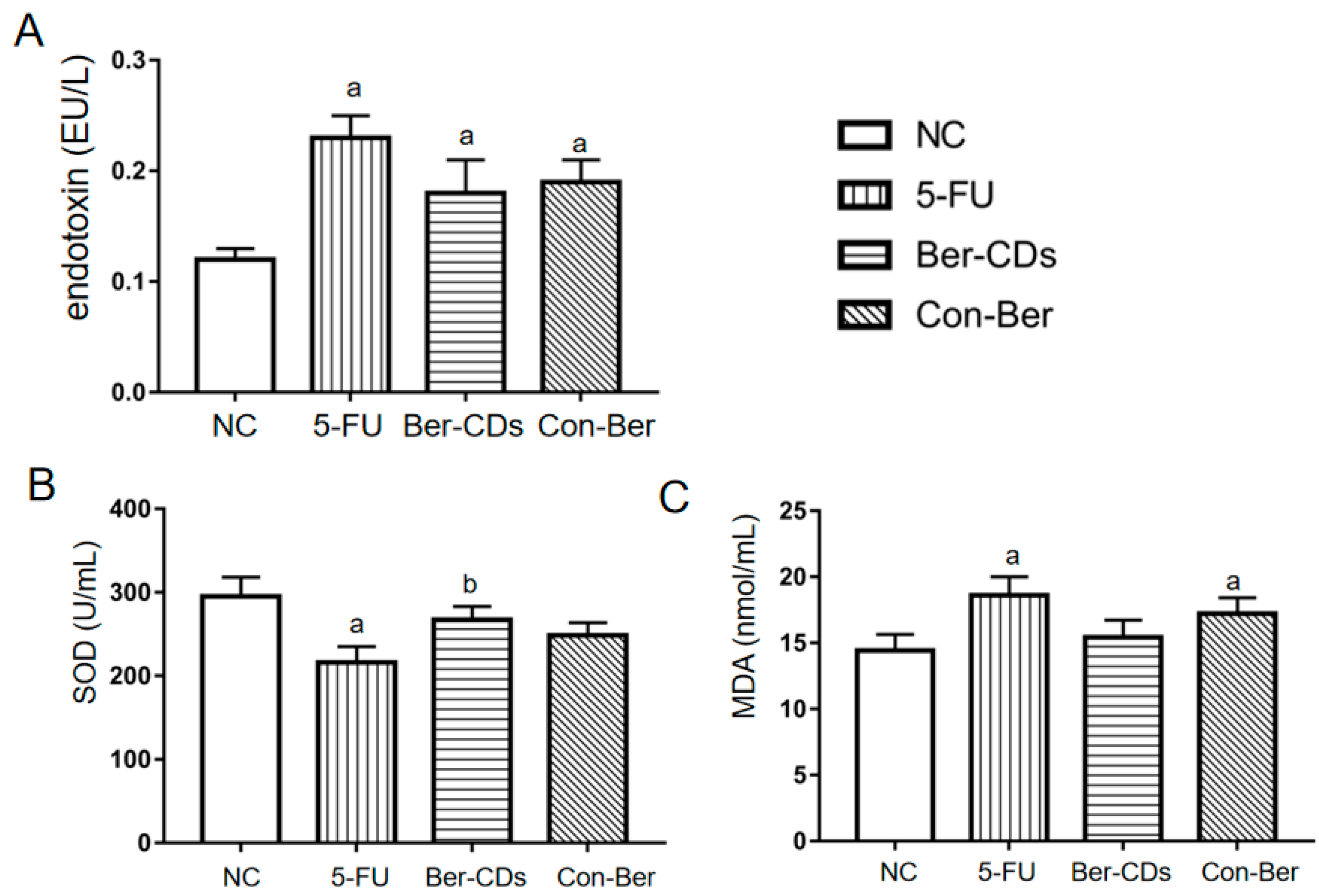 Molecules Free FullText BerberineBased Carbon Quantum Dots