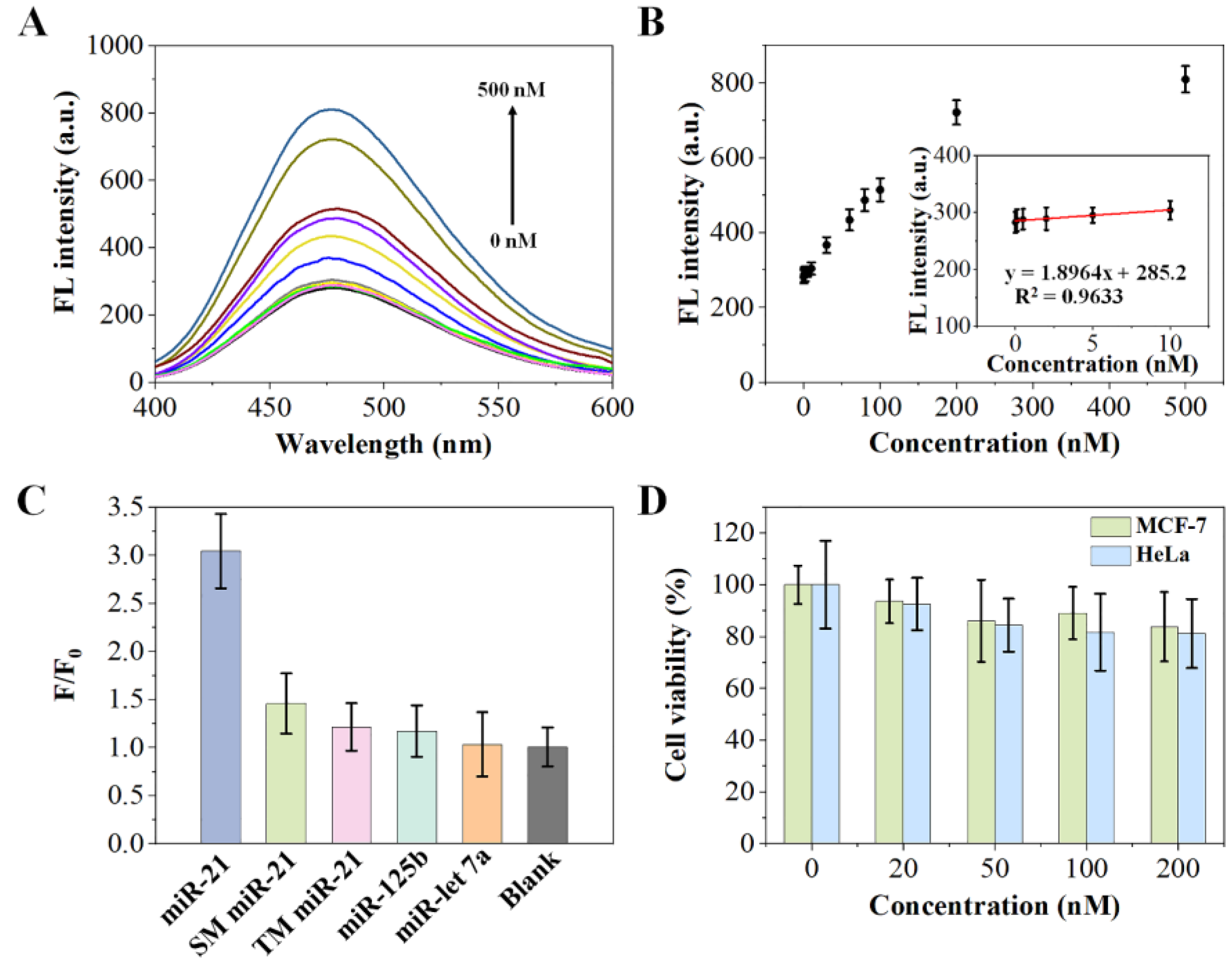 Molecules 28 02149 g004 Molecules 28 02149 g004