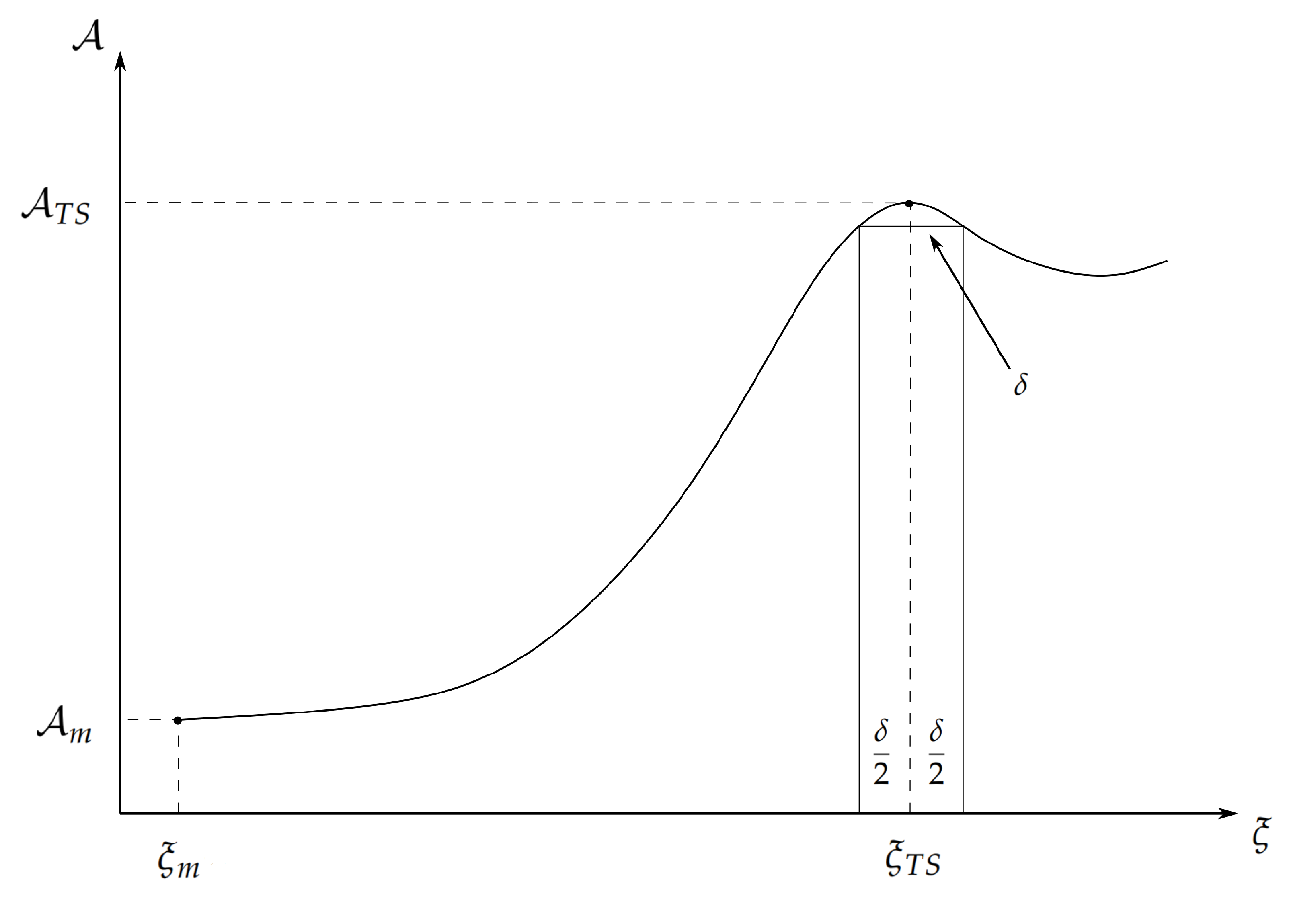 Molecules 28 02152 g001