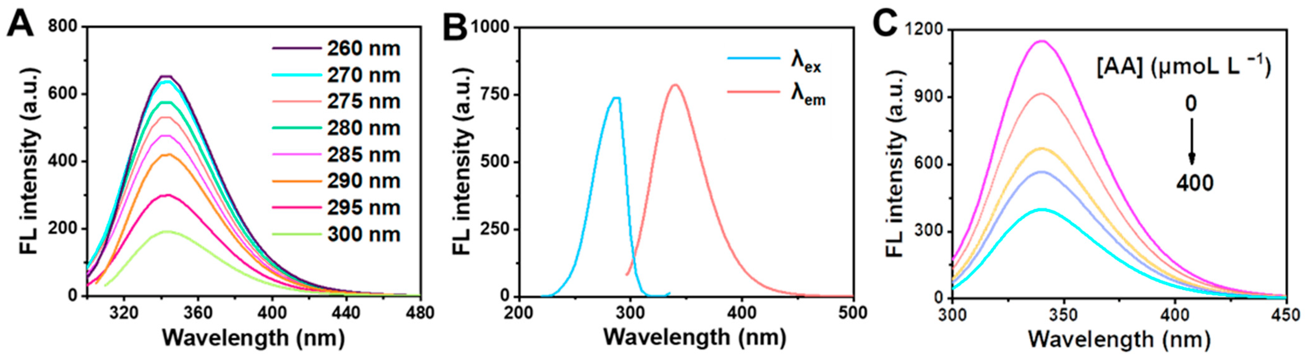Molecules 28 02162 g001 Molecules 28 02162 g001