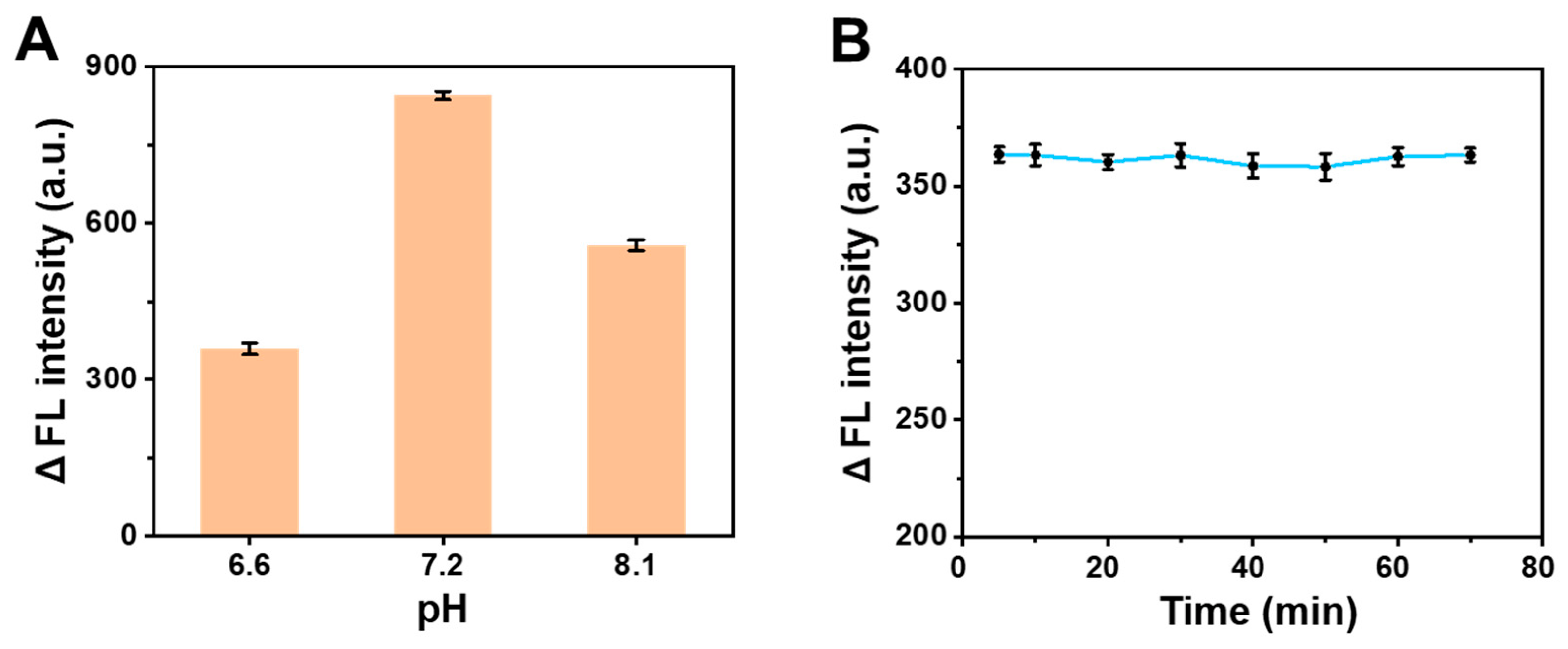 Molecules 28 02162 g002 Molecules 28 02162 g002