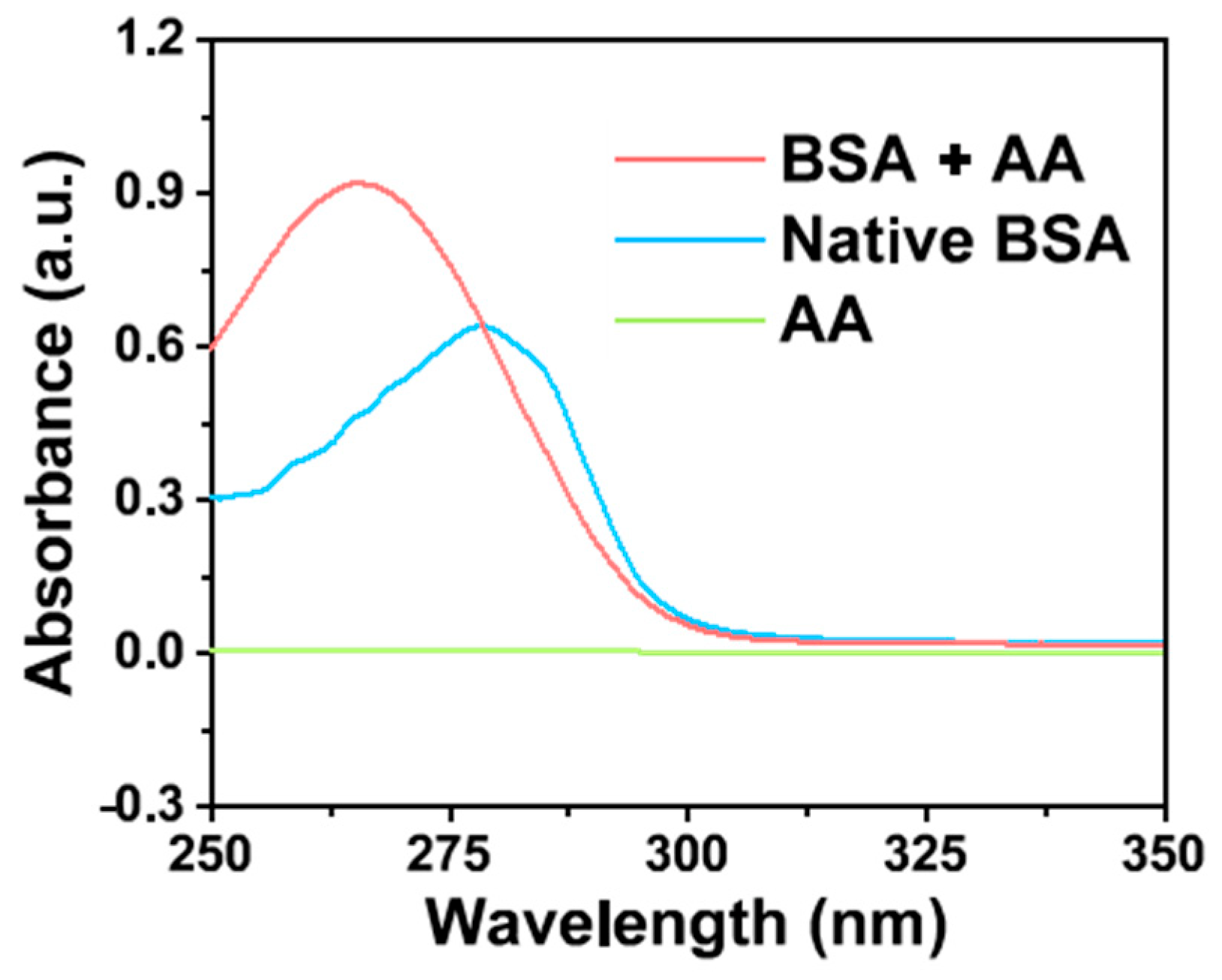 Molecules 28 02162 g006 Molecules 28 02162 g006
