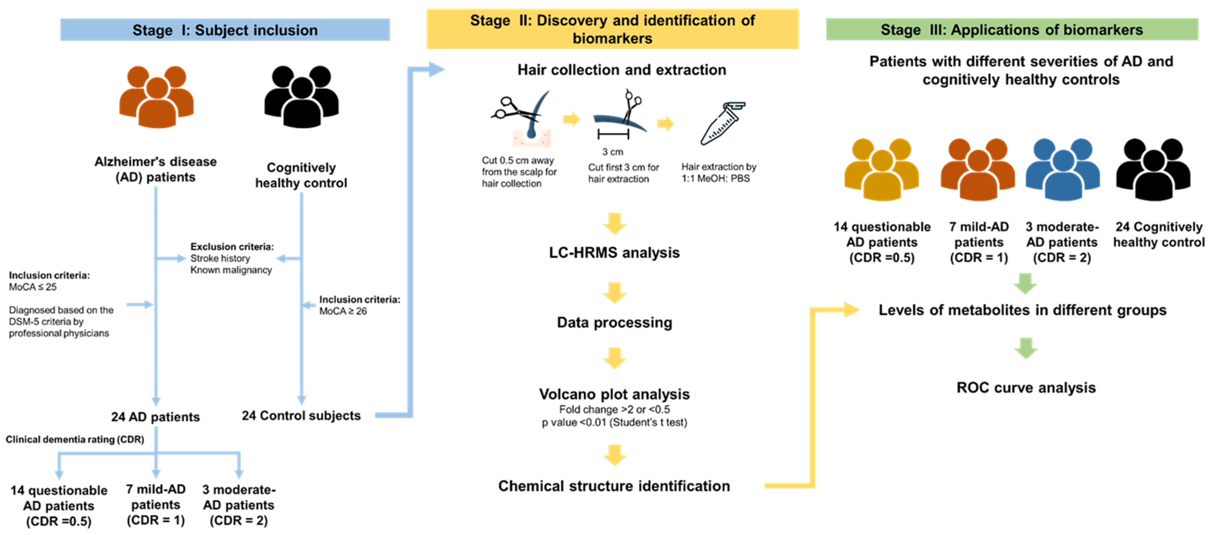 Molecules 28 02166 g001 Molecules 28 02166 g001