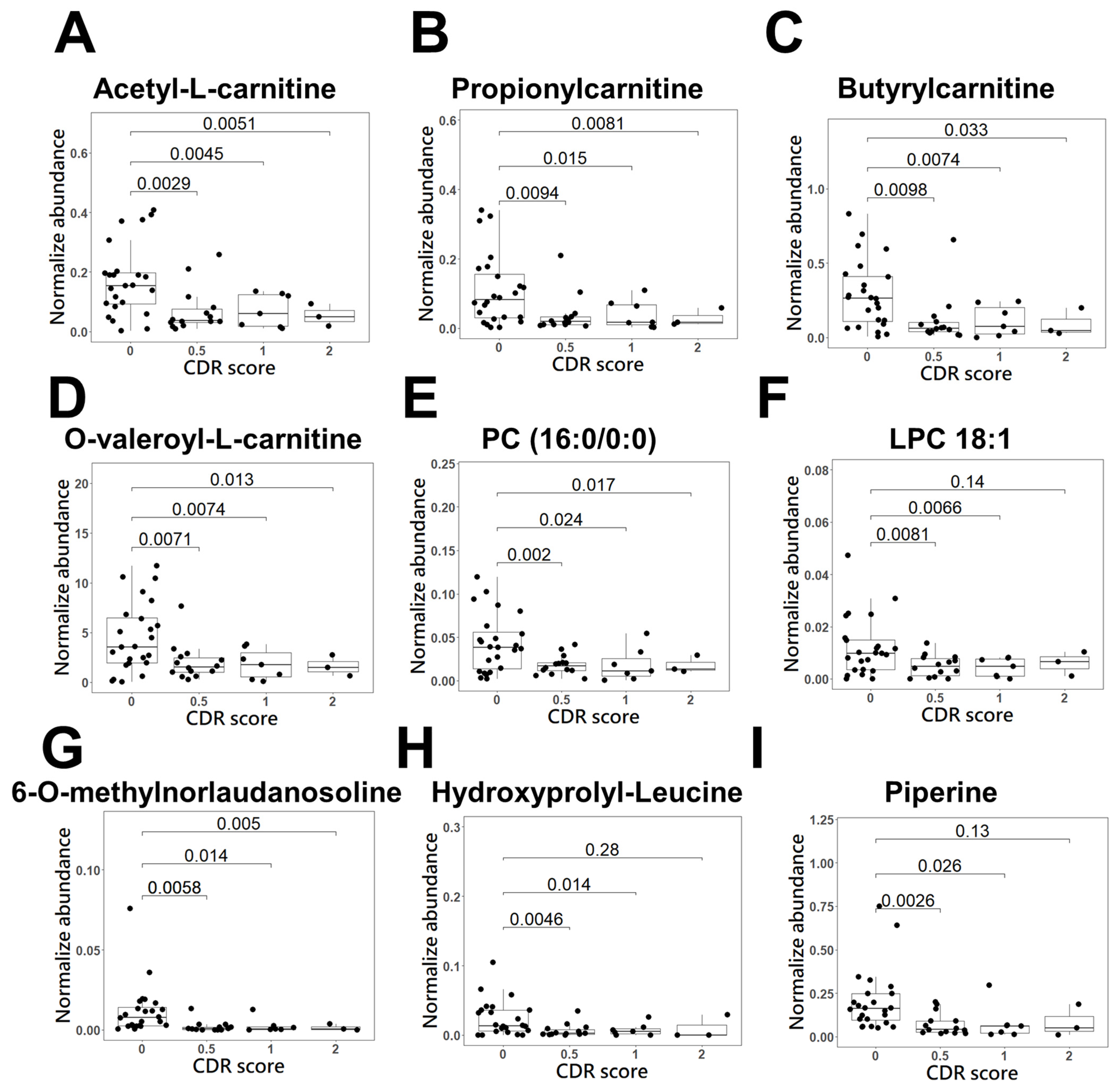 Molecules 28 02166 g004 Molecules 28 02166 g004