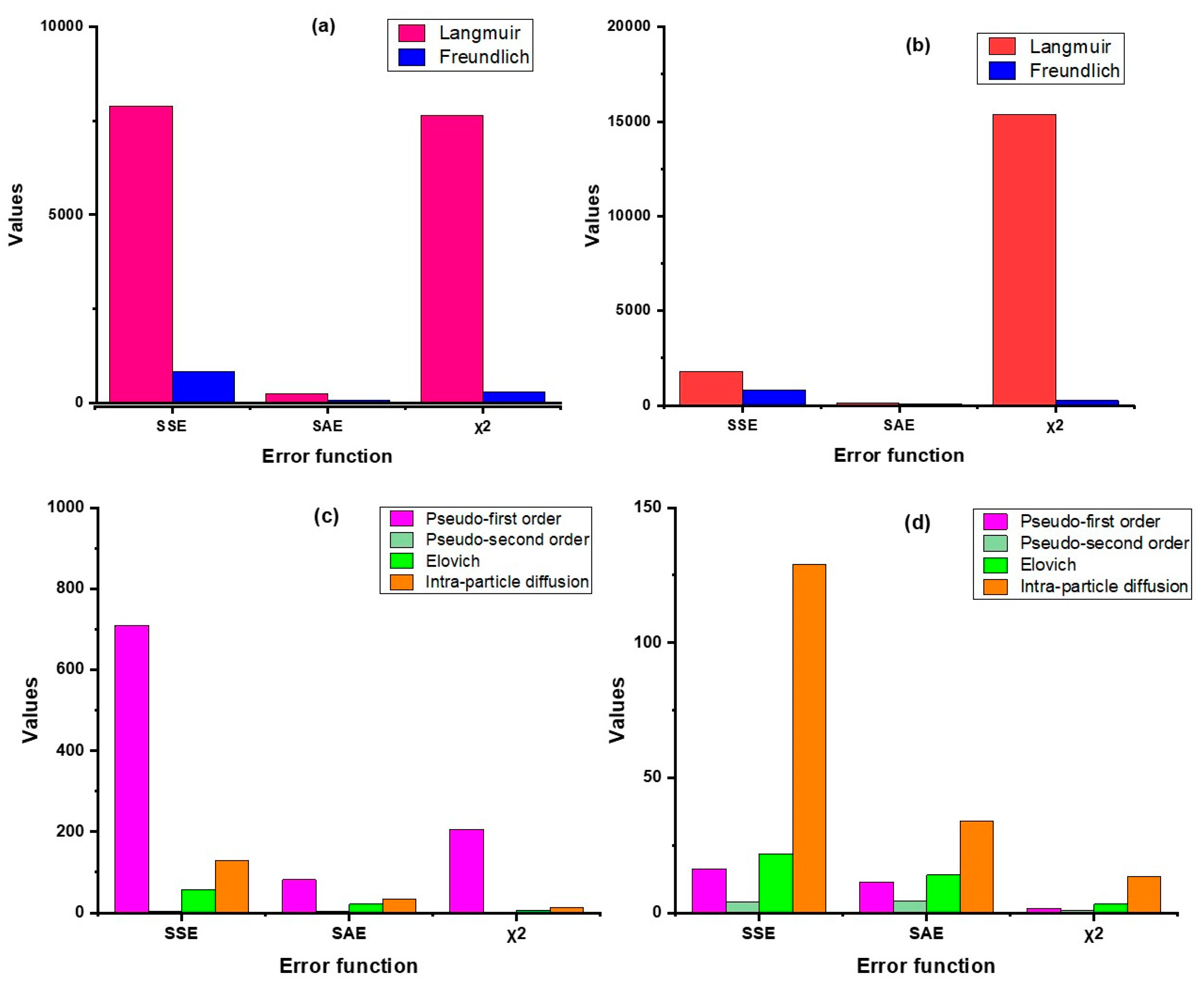Molecules 28 02168 g003 Molecules 28 02168 g003