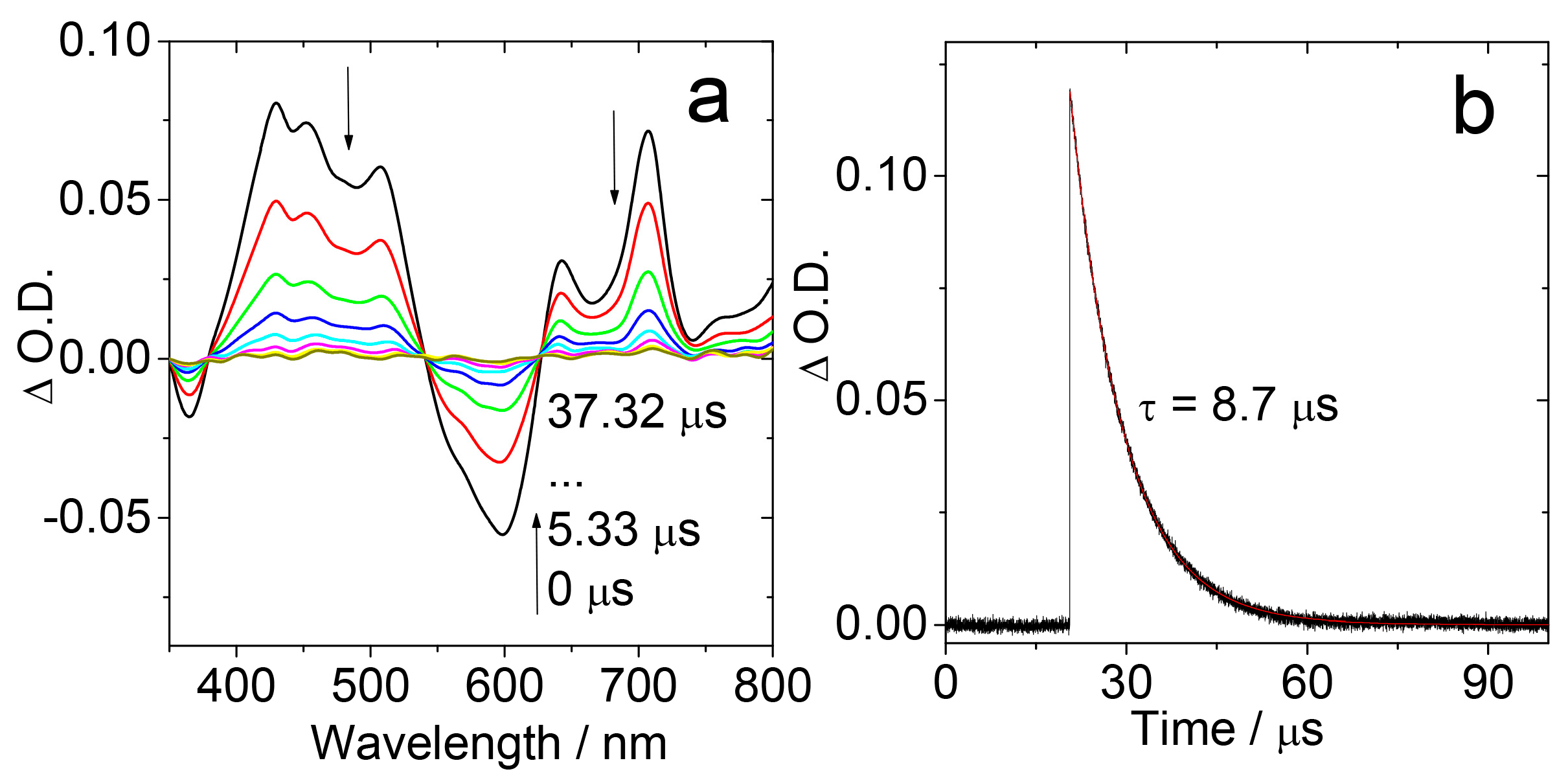 Molecules 28 02170 g006