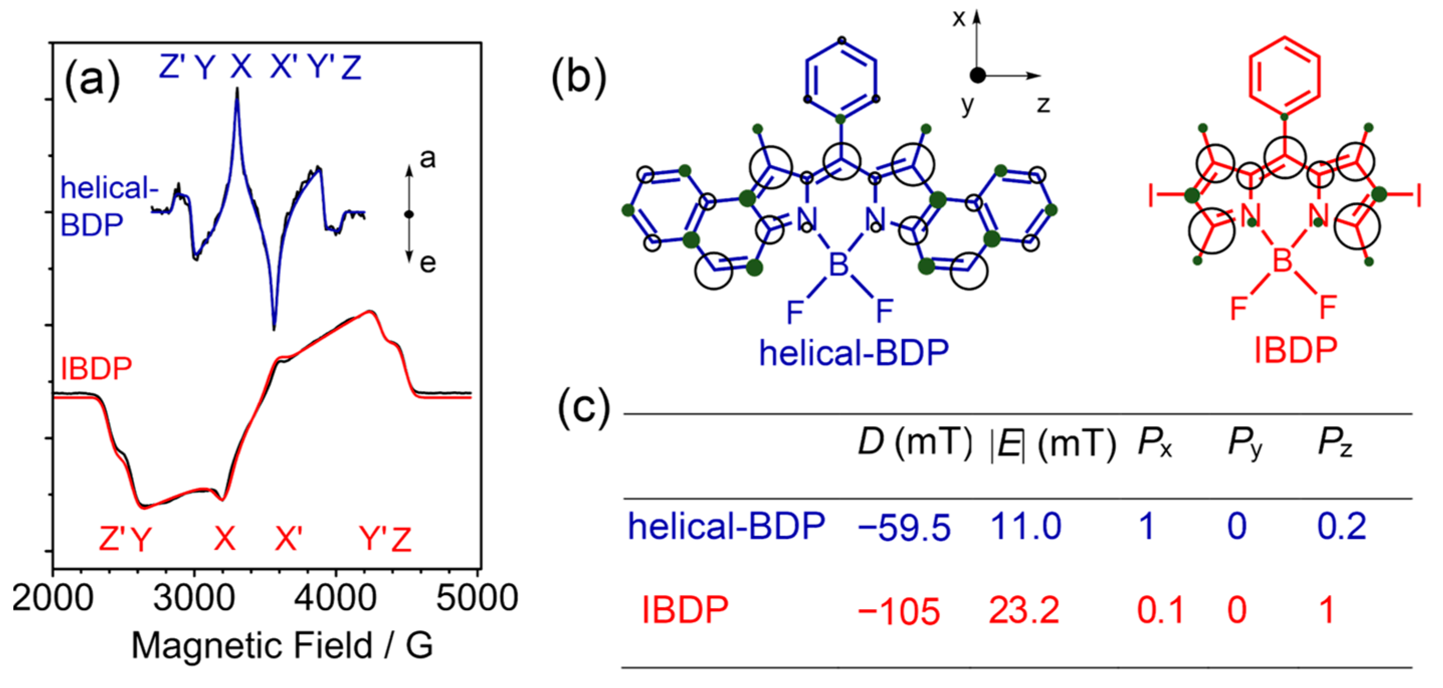 Molecules 28 02170 g009