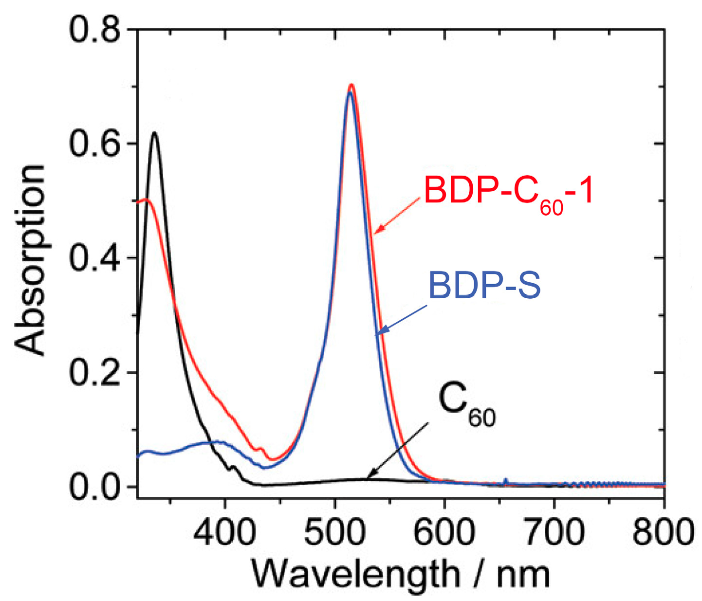 Molecules 28 02170 g014