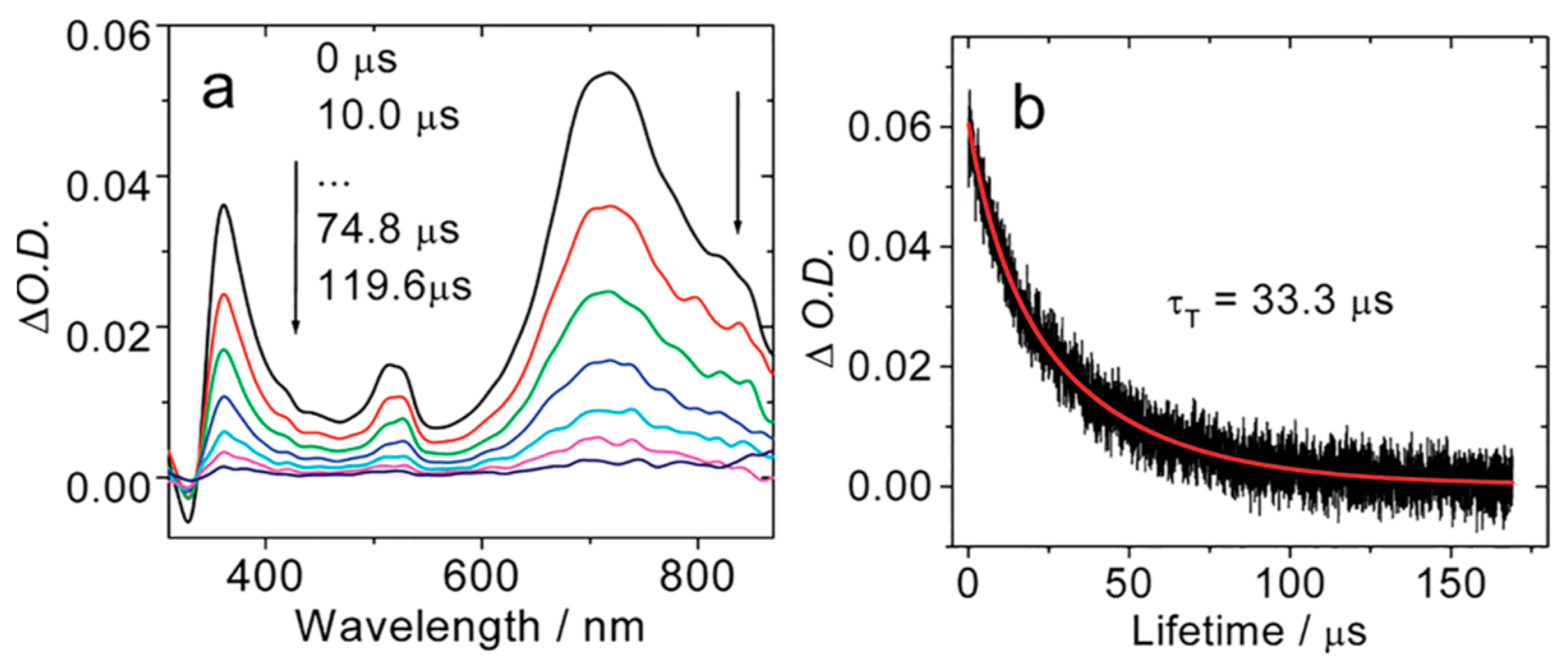 Molecules 28 02170 g015