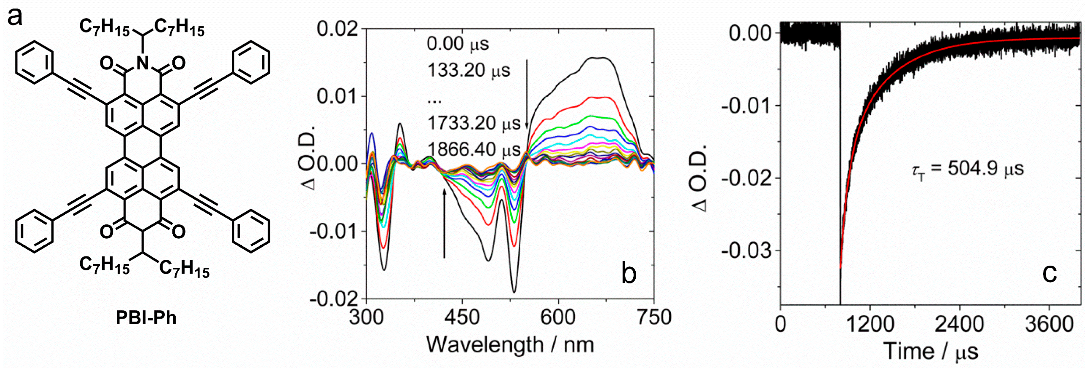 Molecules 28 02170 g025