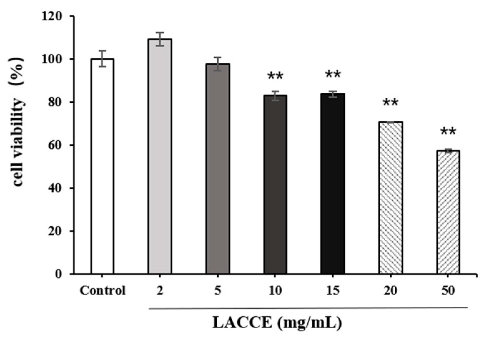 Molecules 28 02172 g005 Molecules 28 02172 g005