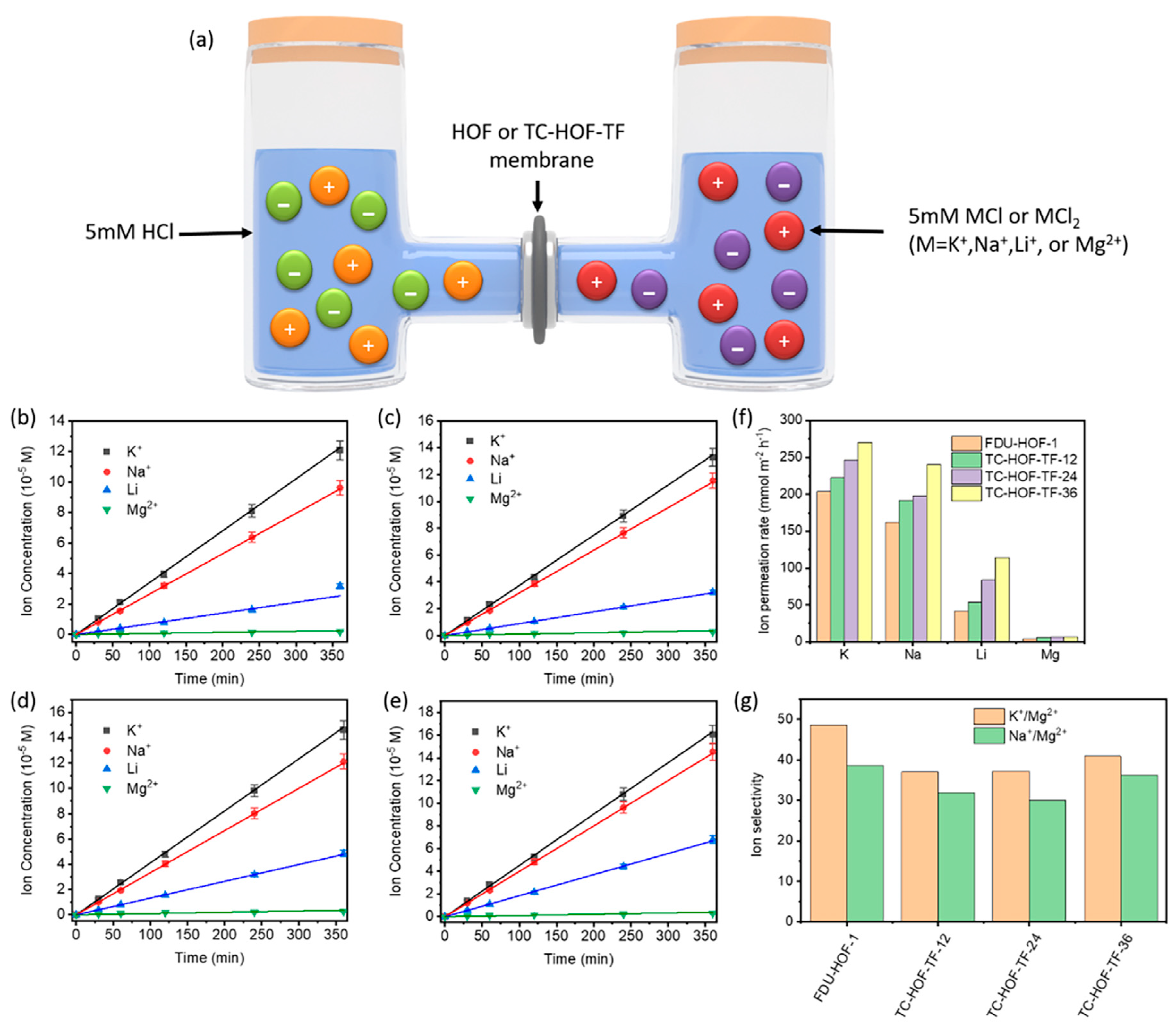 Molecules 28 02173 g007