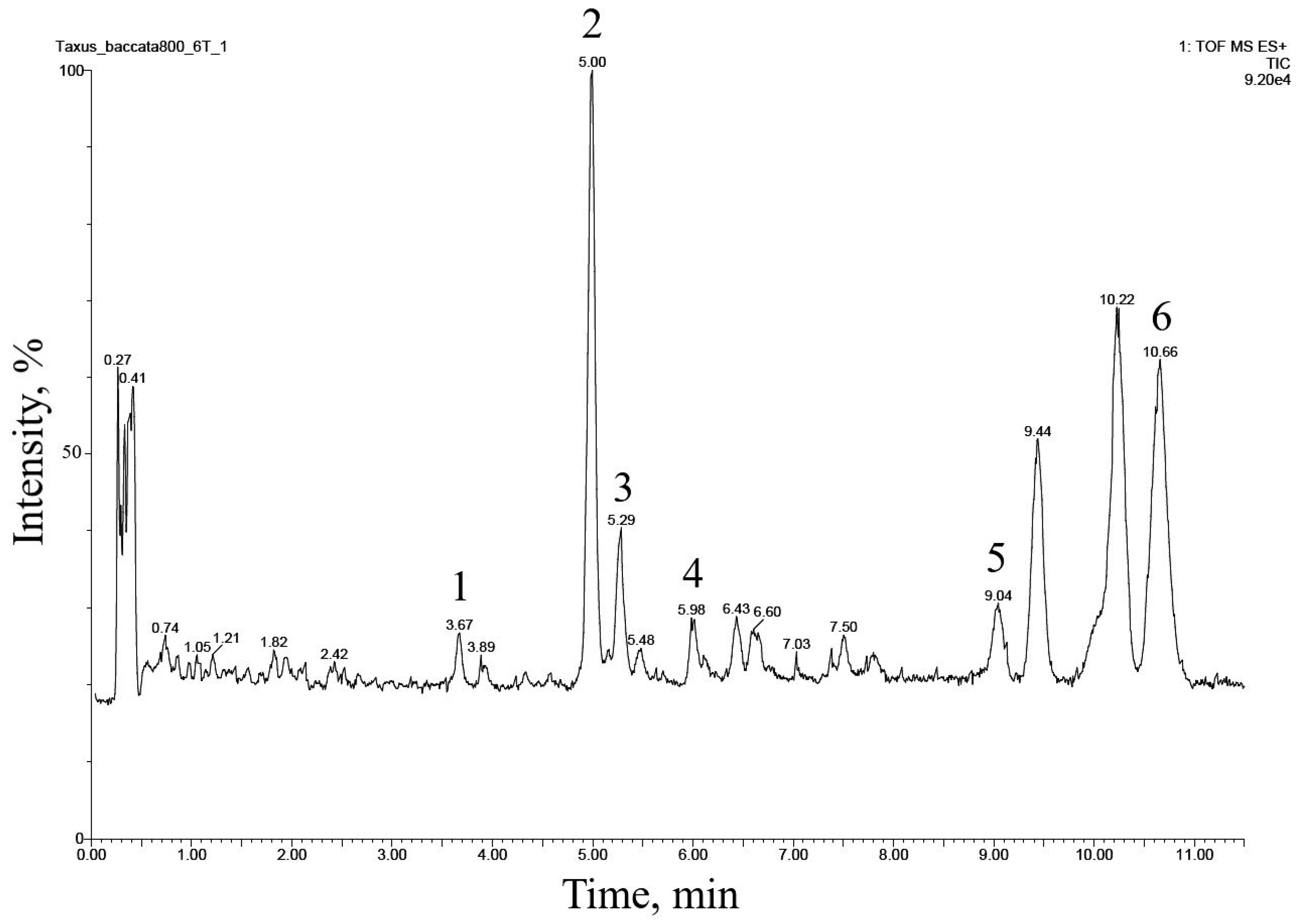 Molecules 28 02178 g002 Molecules 28 02178 g002