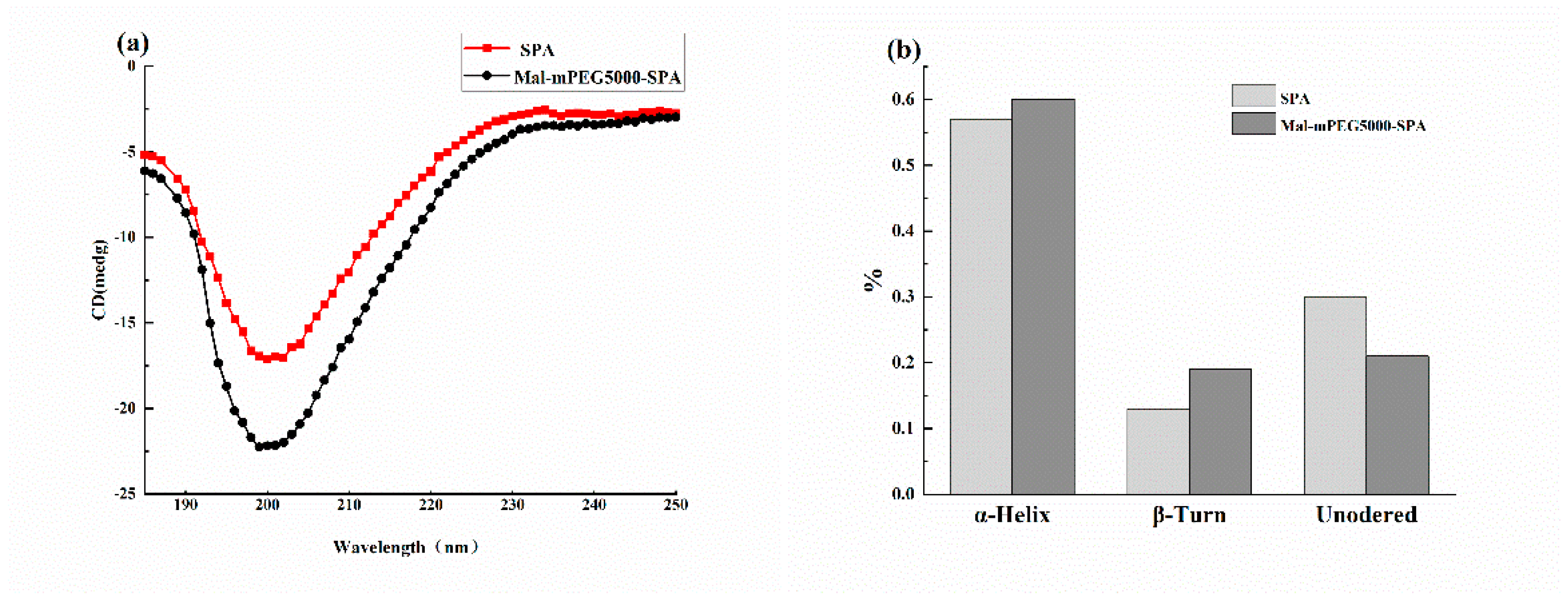 Molecules 28 02188 g002