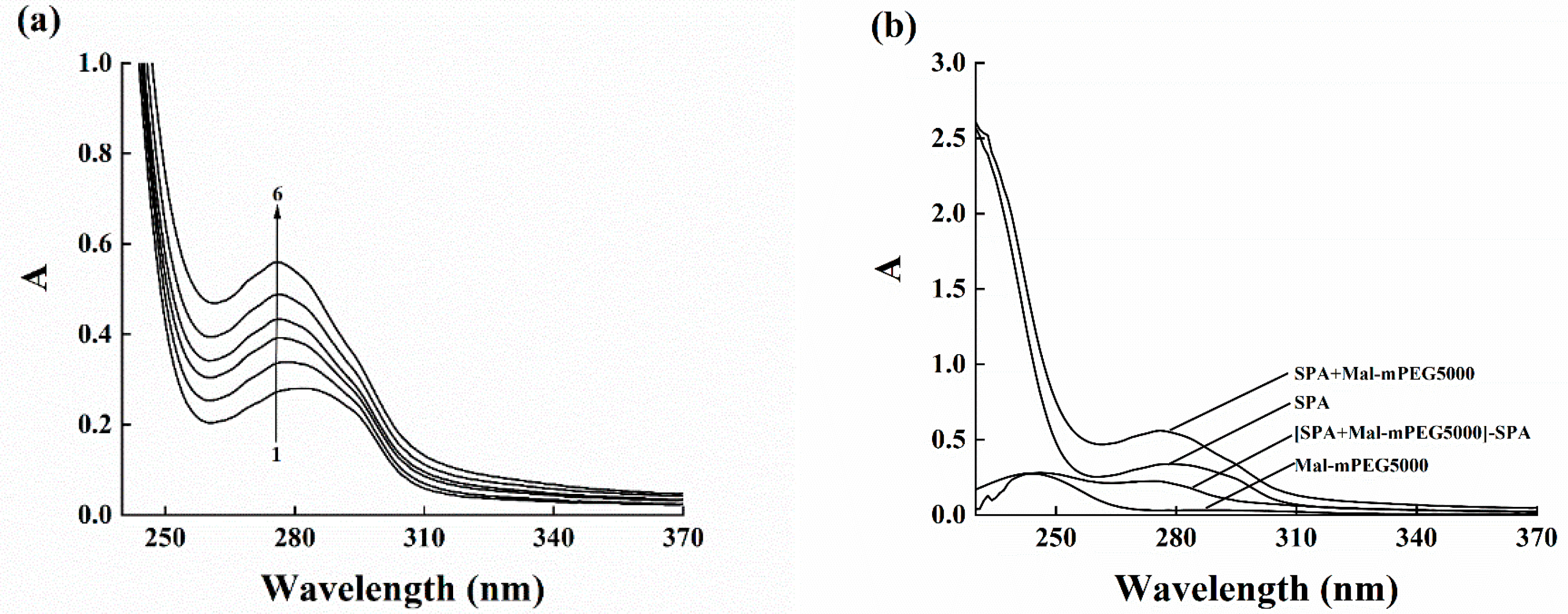 Molecules 28 02188 g004