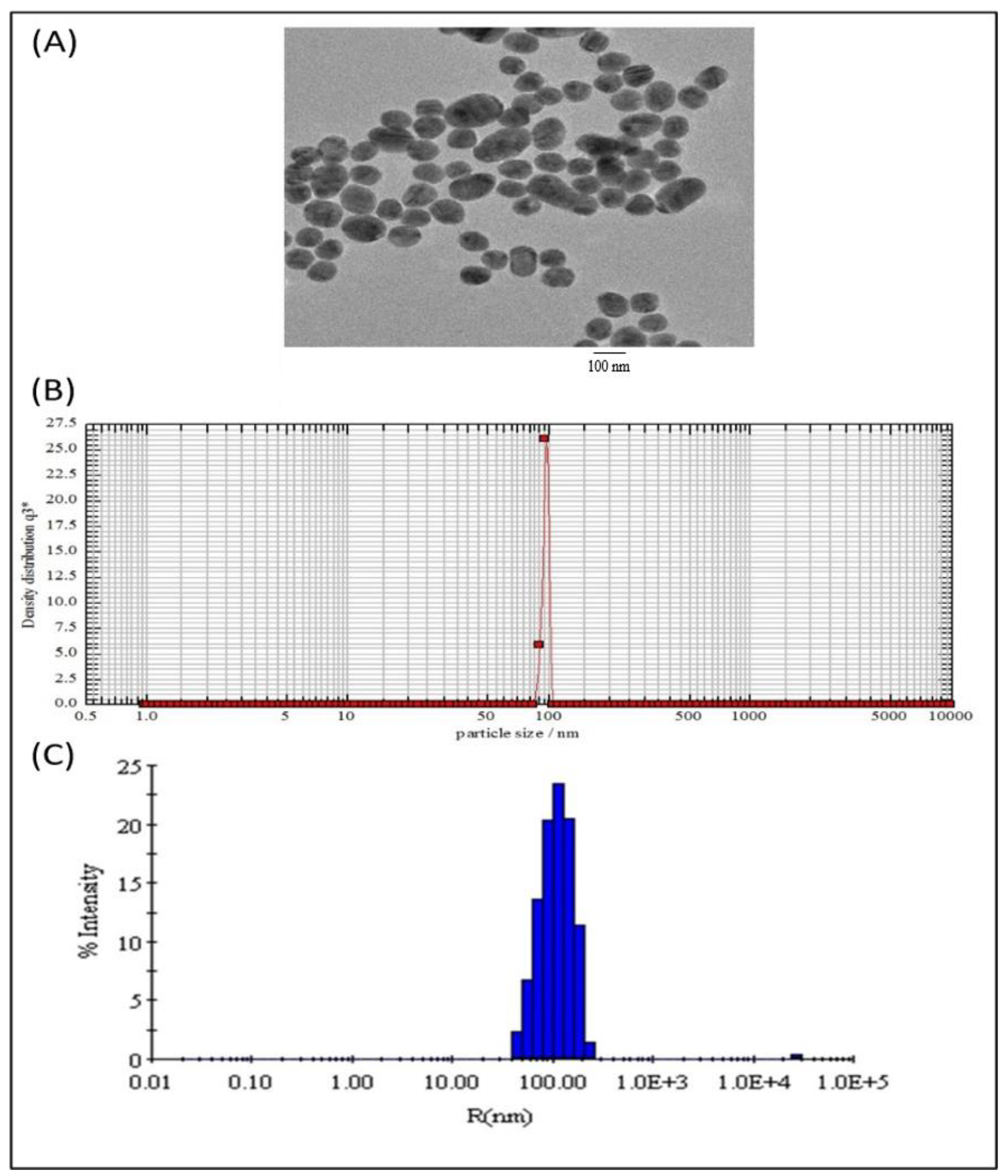 Molecules 28 02191 g001