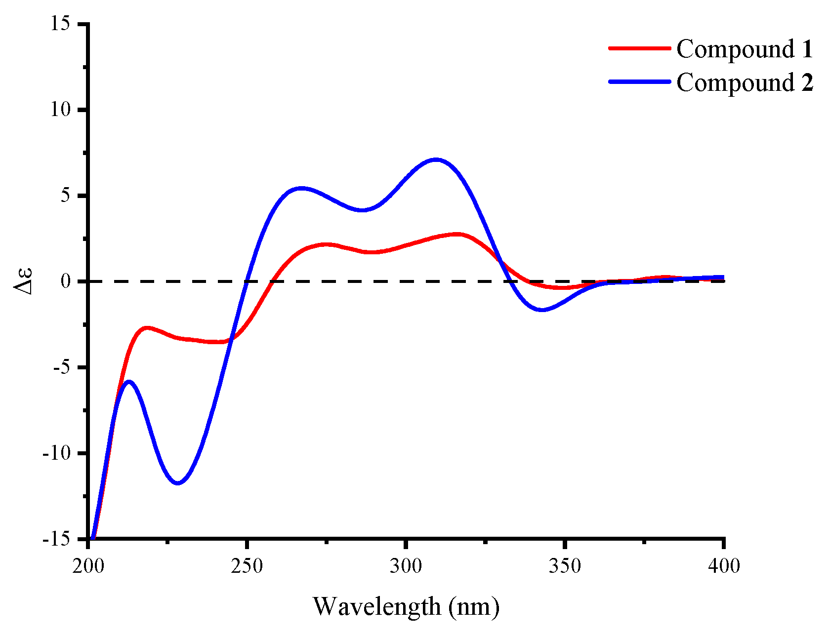 Molecules 28 02192 g004