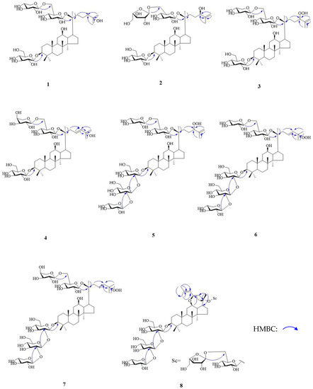 Study on Chemical Constituents of Panax notoginseng Leaves